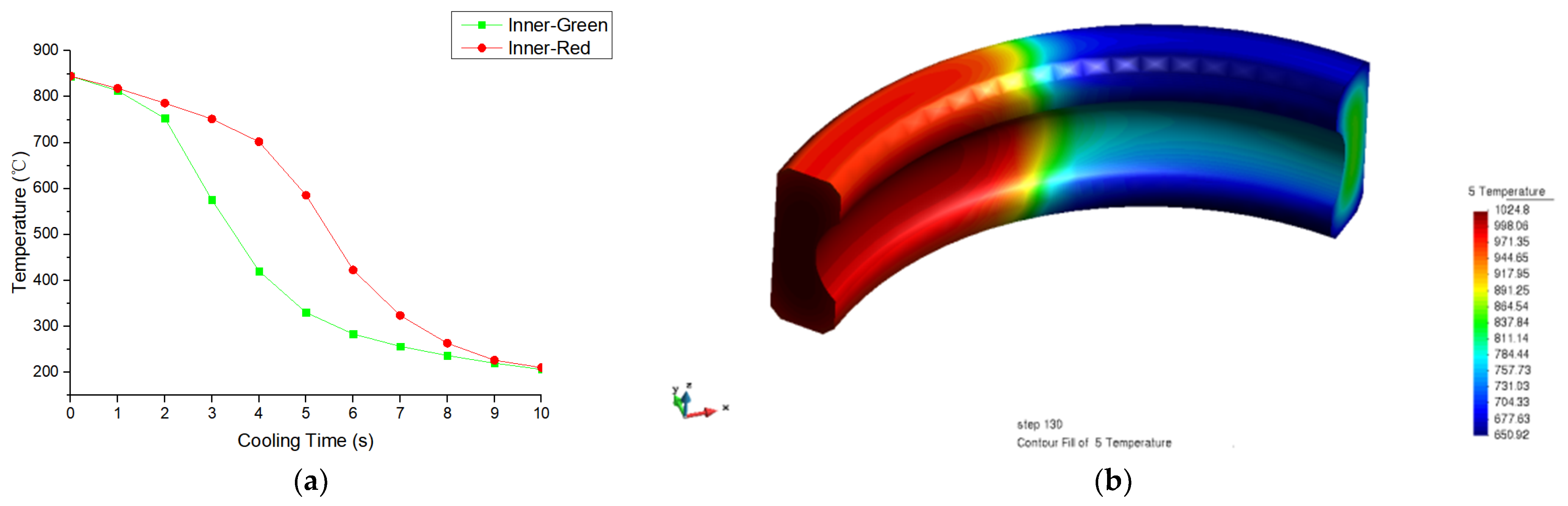 Coatings 12 00676 g013a