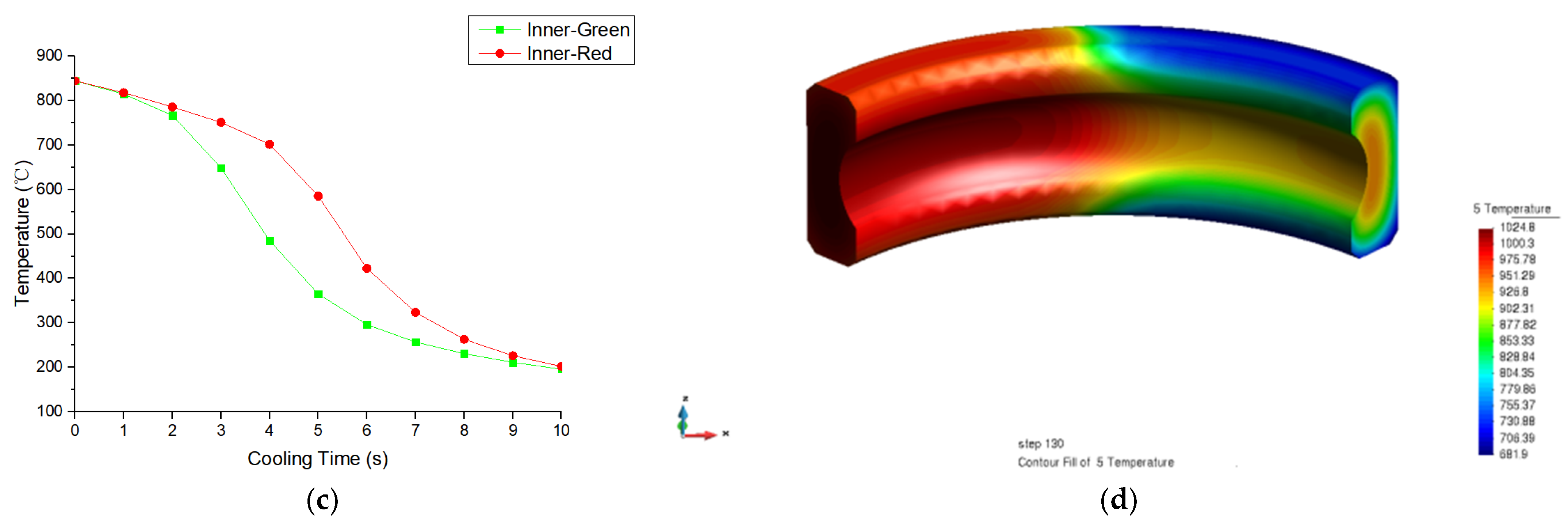 Coatings 12 00676 g013b