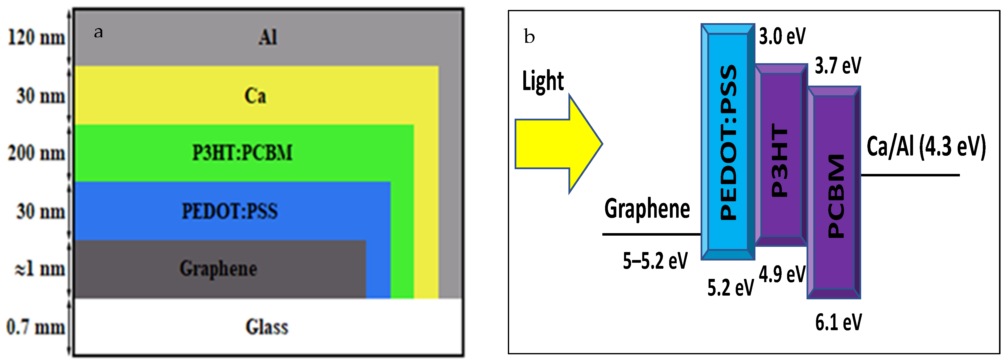 Coatings 12 00681 g003