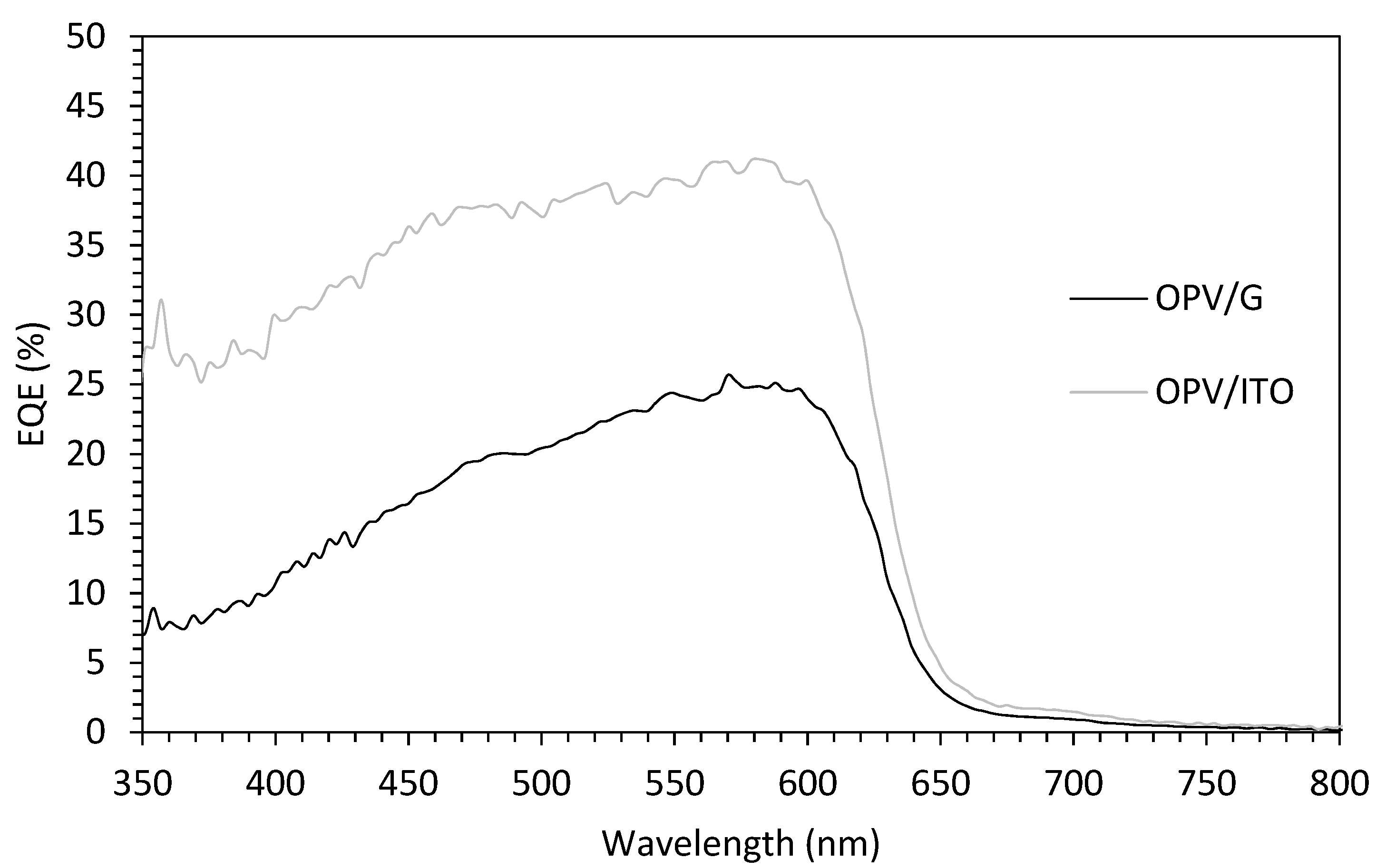 Coatings 12 00681 g005
