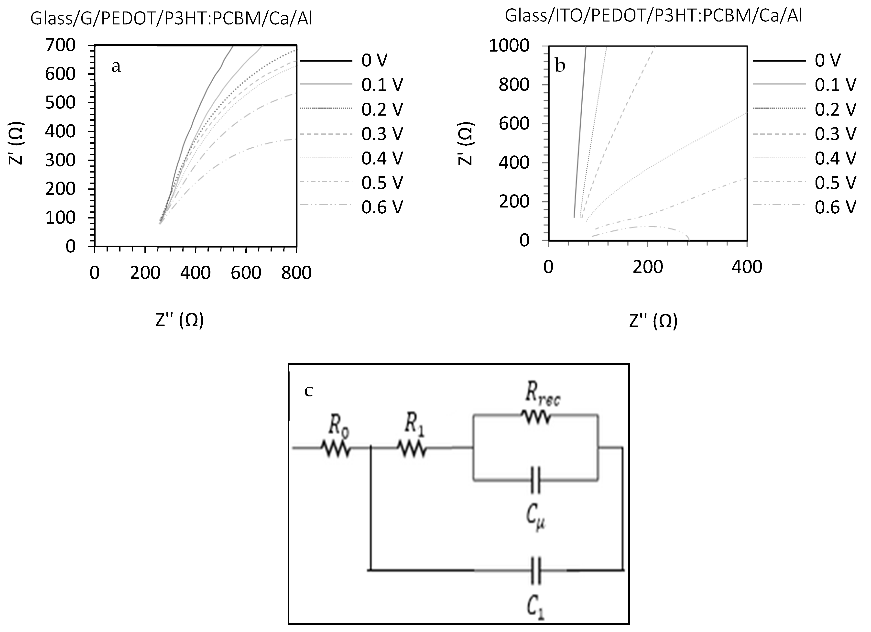 Coatings 12 00681 g006