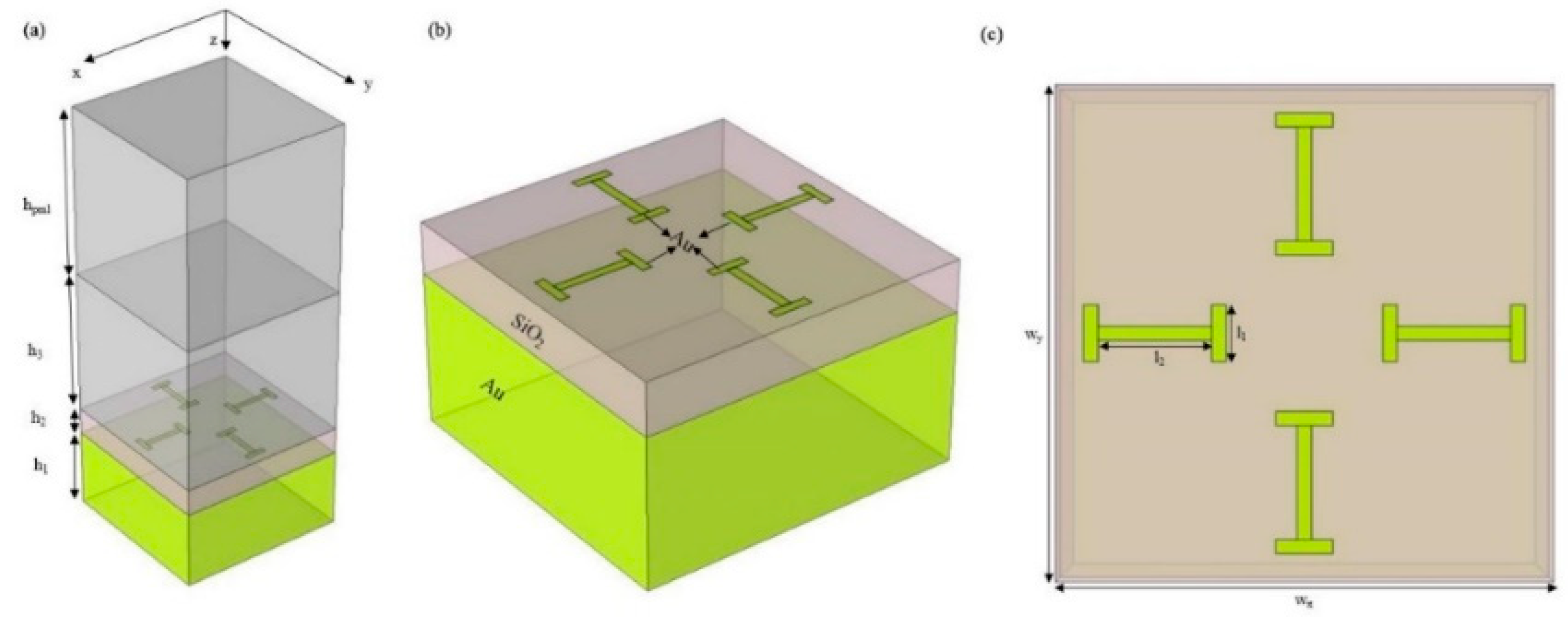 Coatings 12 00687 g001