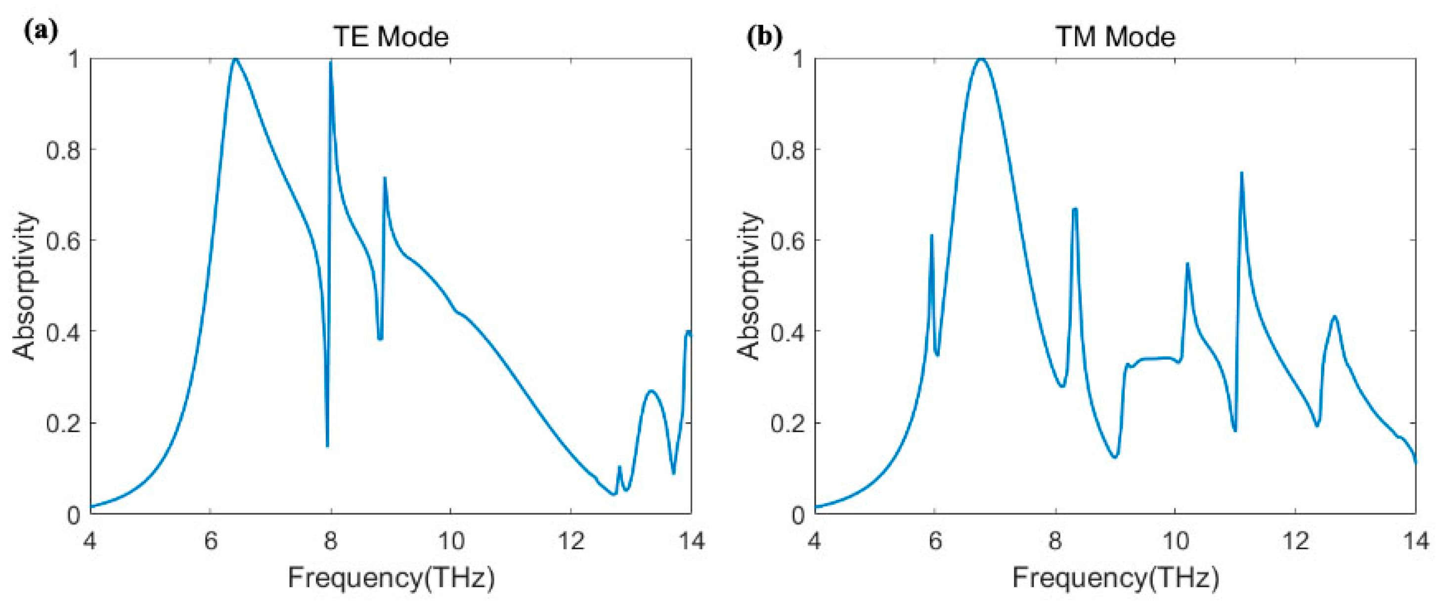 Coatings 12 00687 g002
