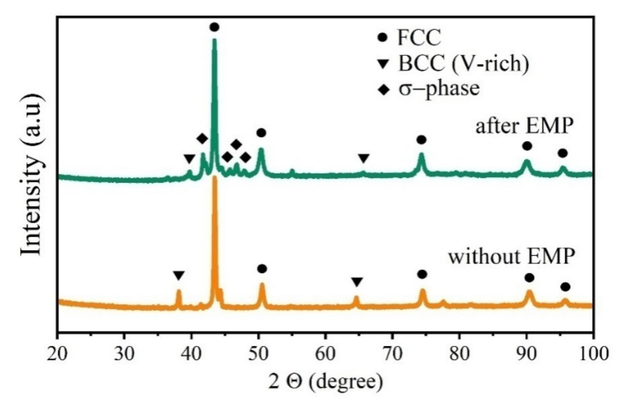 Coatings 12 00688 g005