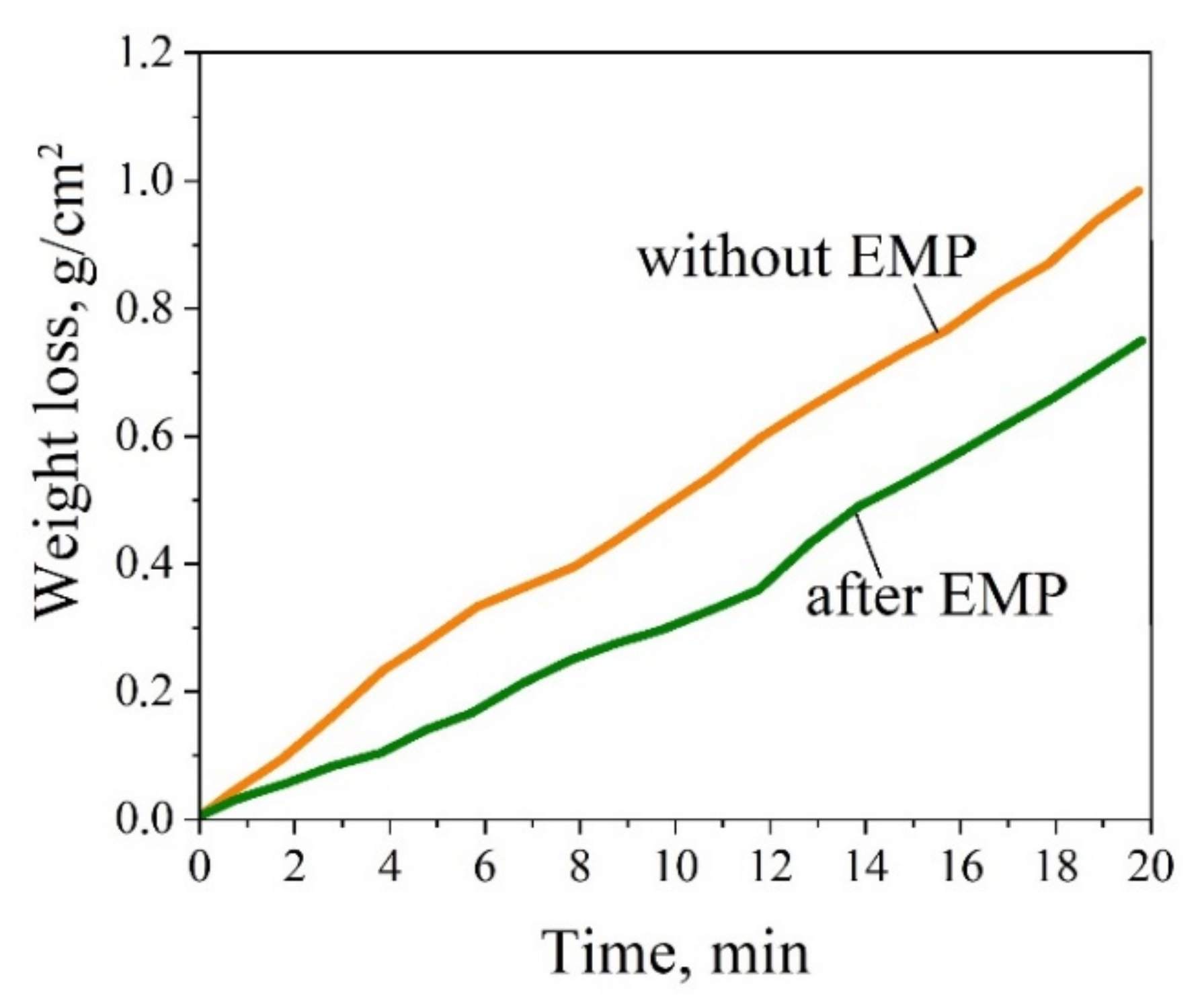 Coatings 12 00688 g006