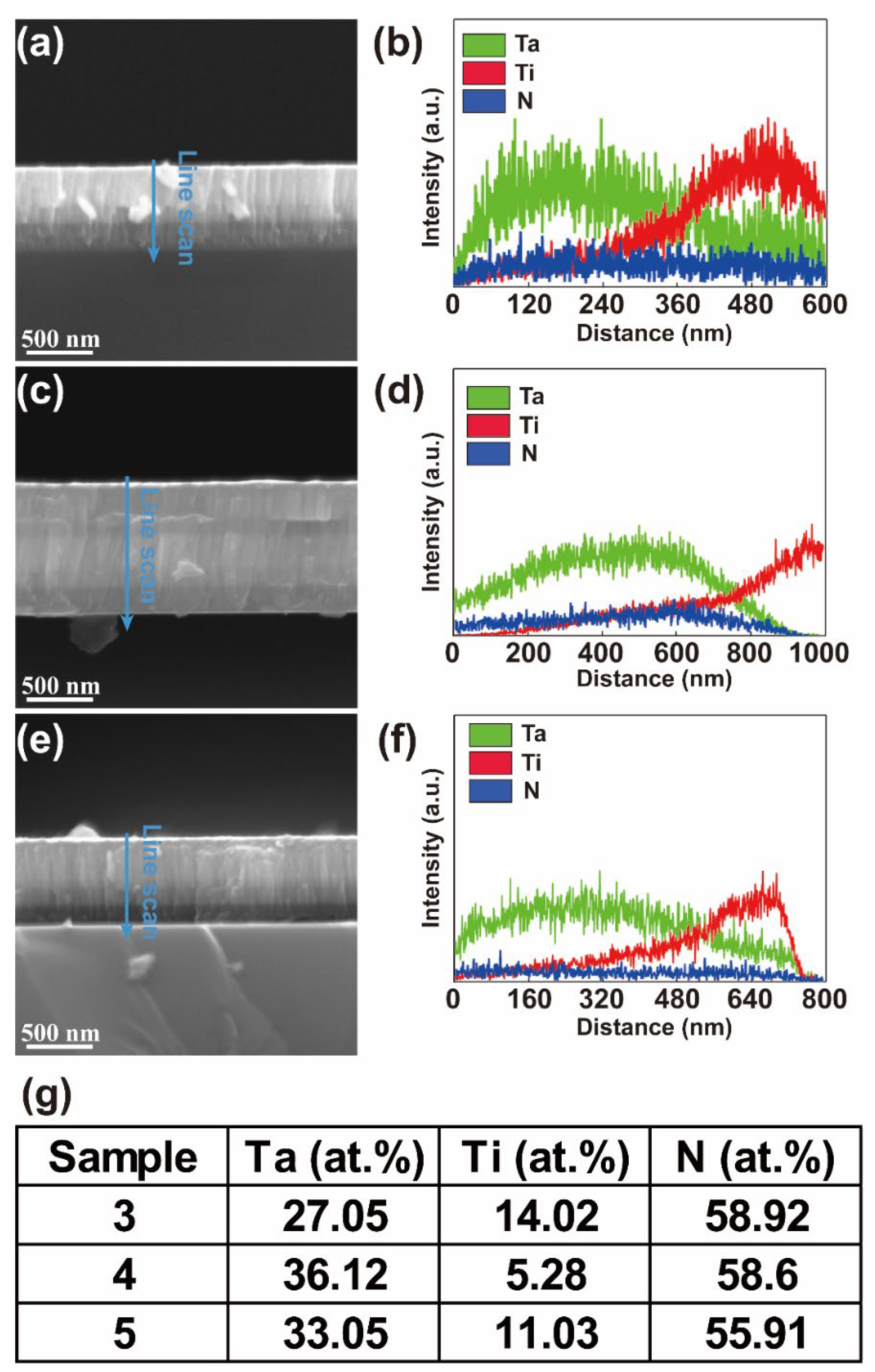 Coatings 12 00689 g003