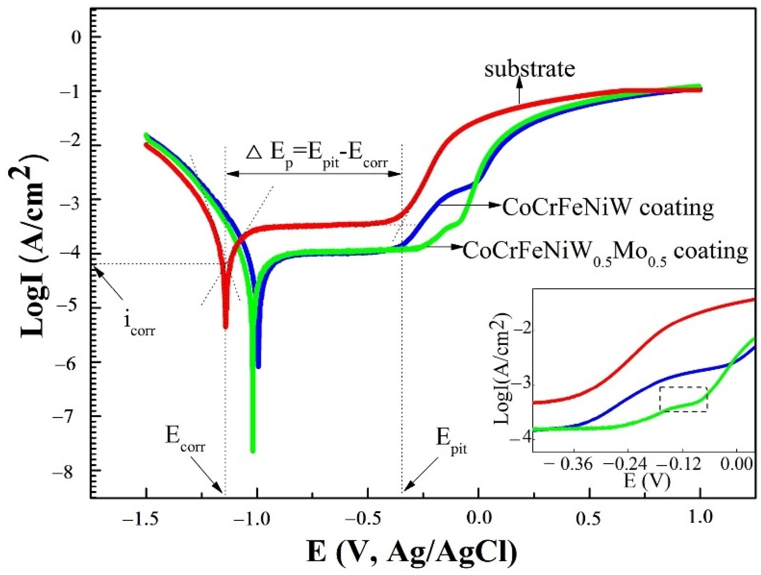 Coatings 12 00691 g016 Coatings 12 00691 g016