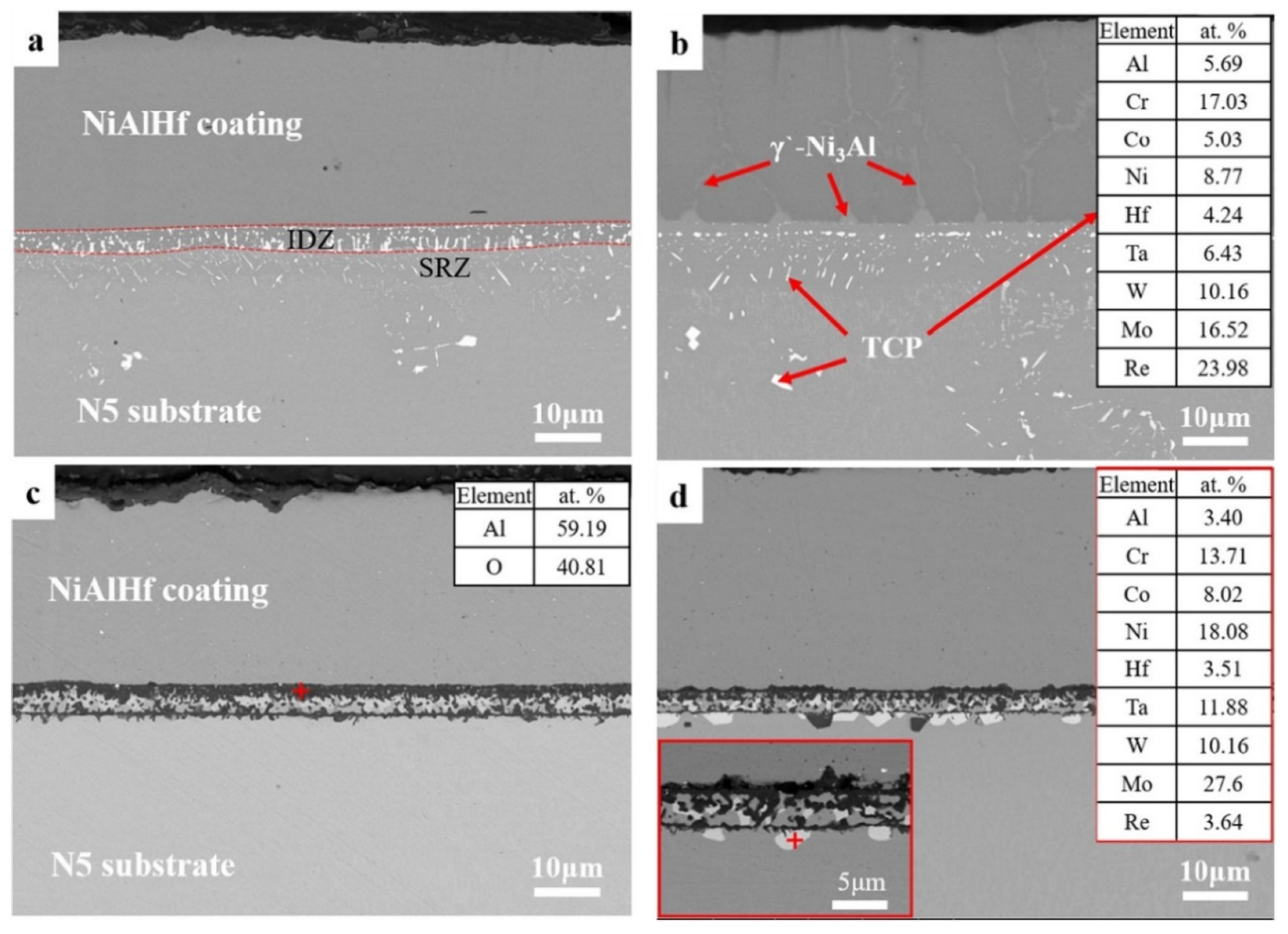 Coatings 12 00691 g020 Coatings 12 00691 g020