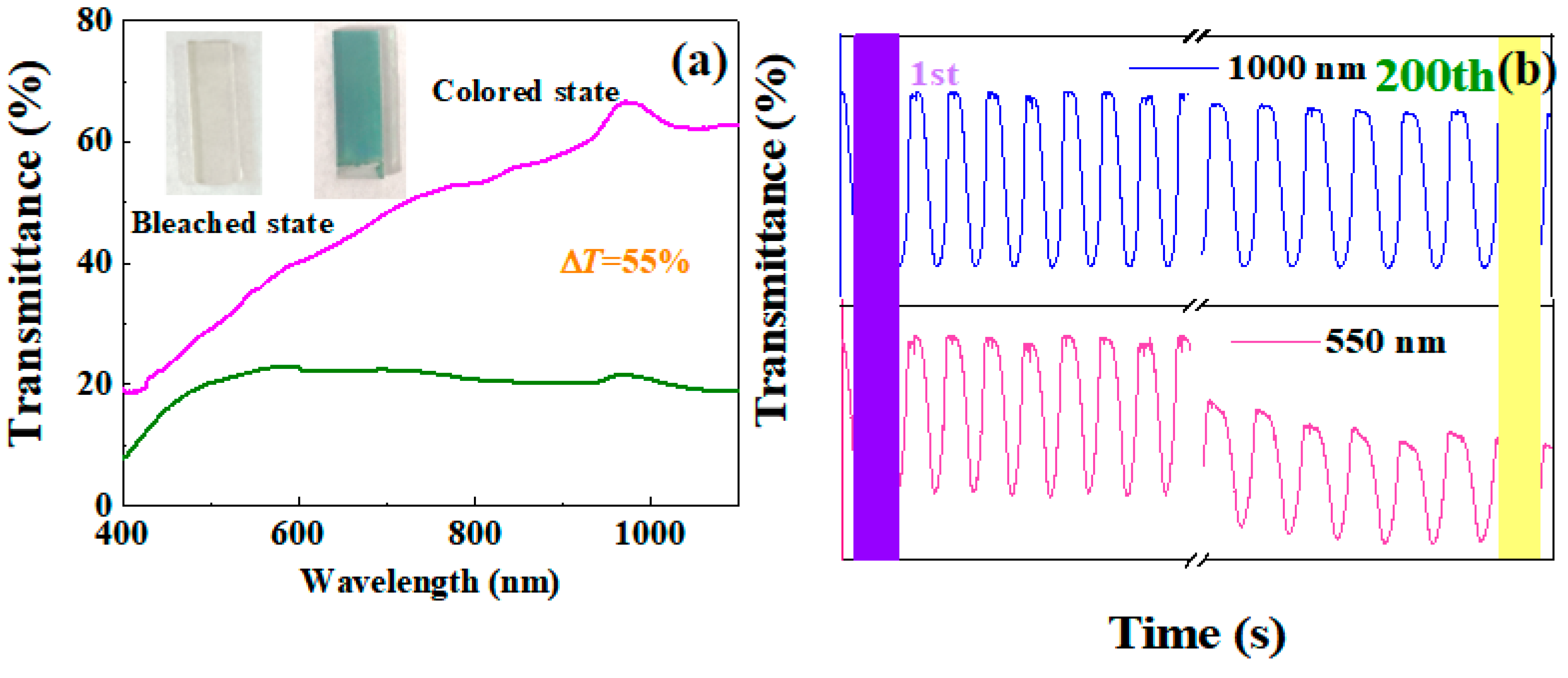 Coatings 12 00695 g009