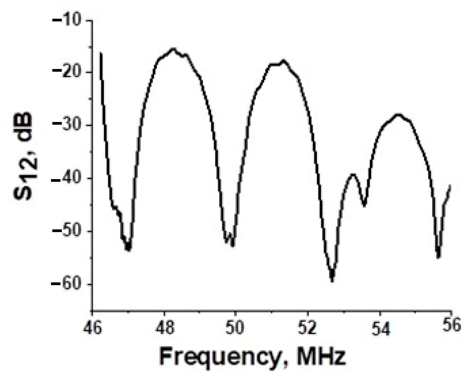 Coatings 12 00709 g004