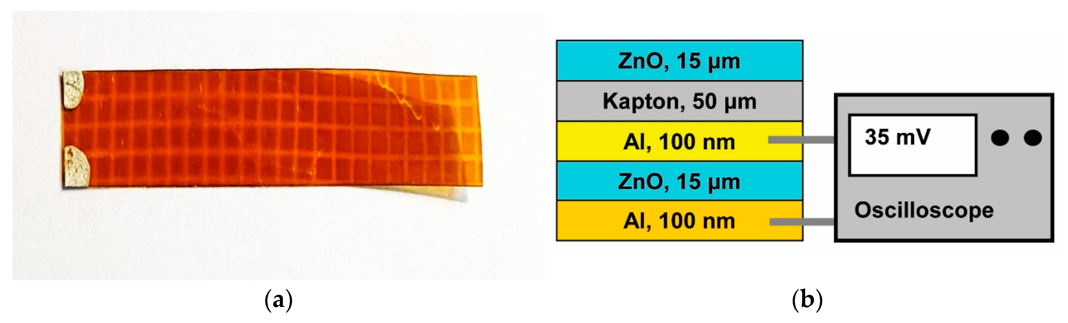 Coatings 12 00709 g010