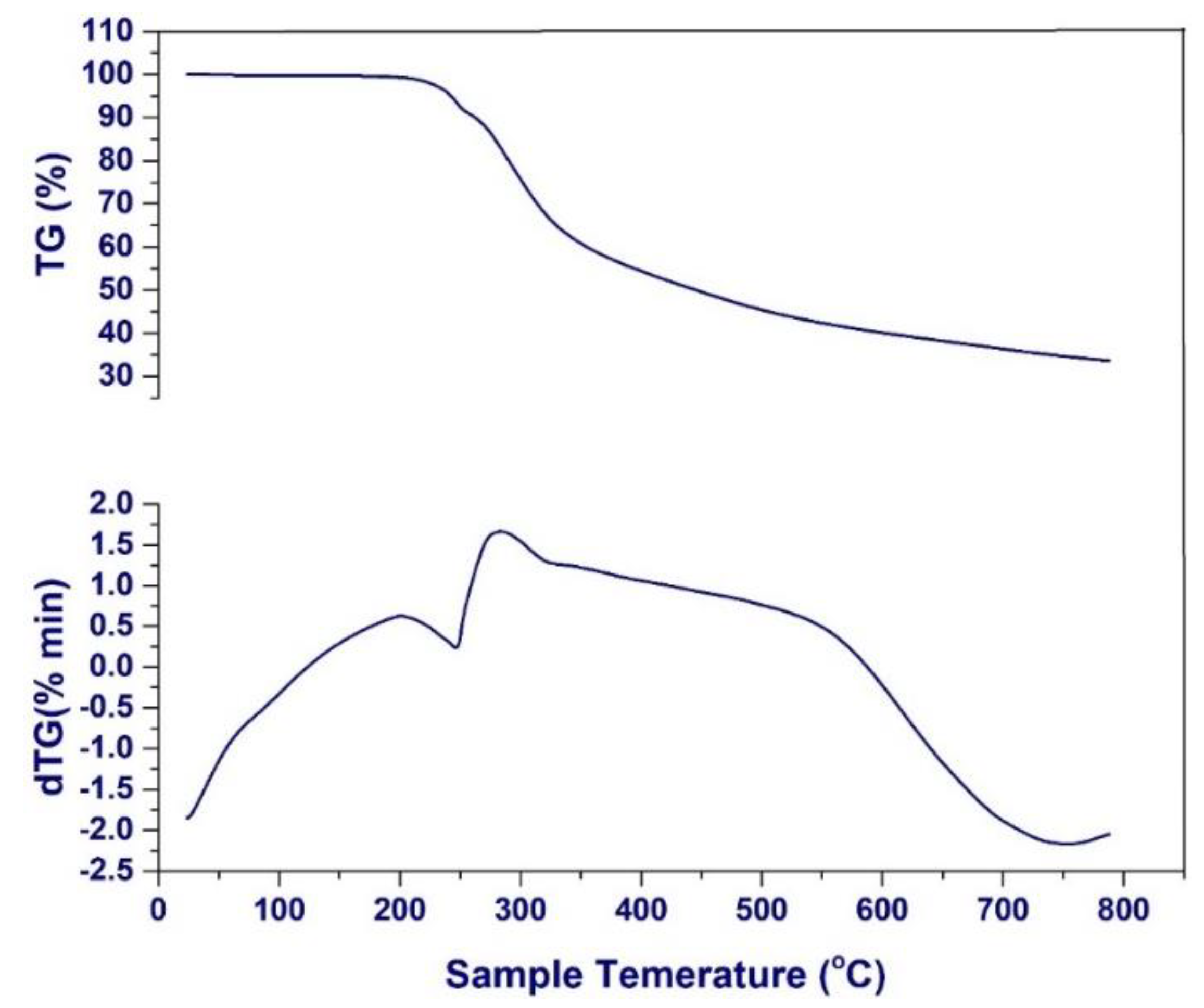 Coatings 12 00714 g004