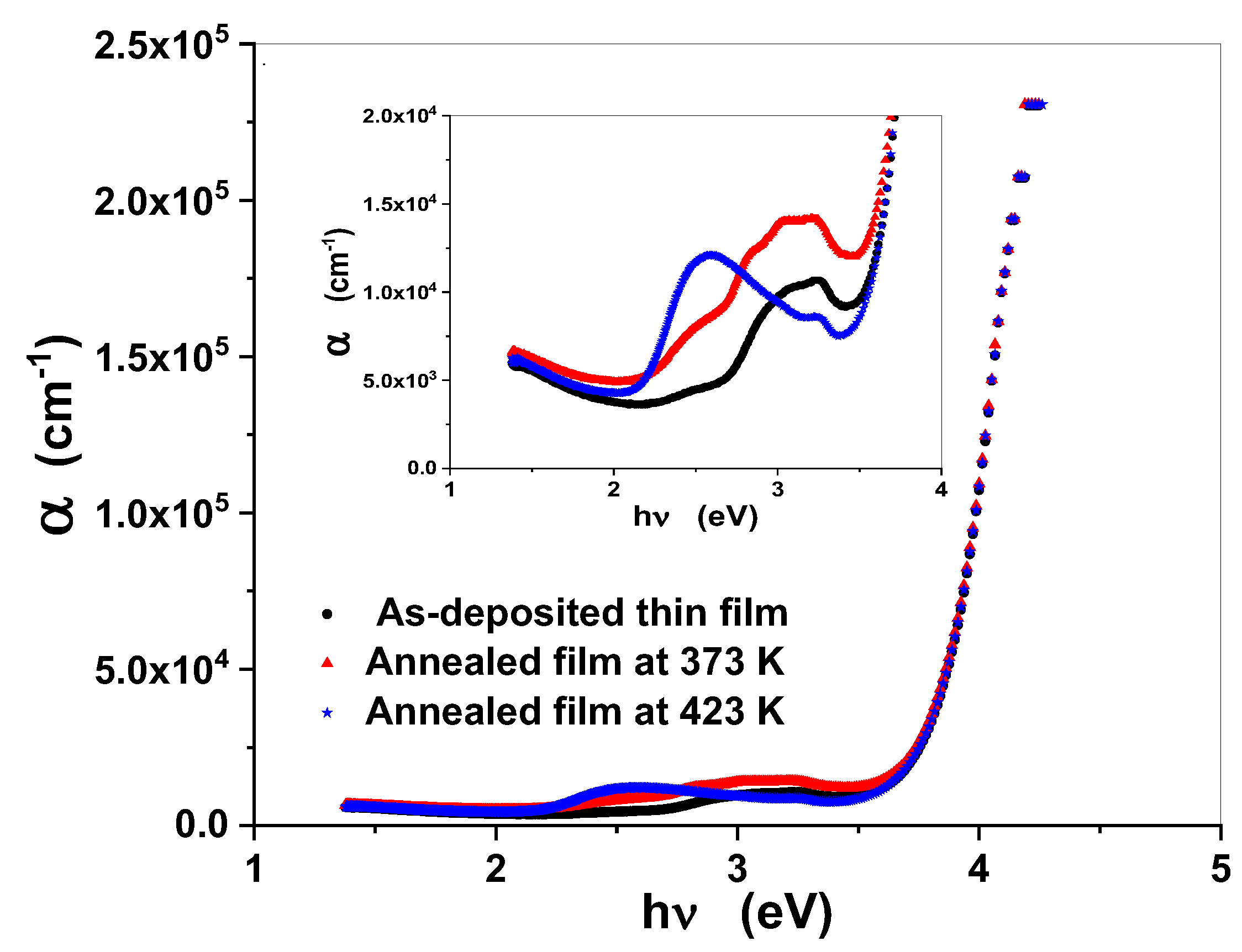 Coatings 12 00714 g013