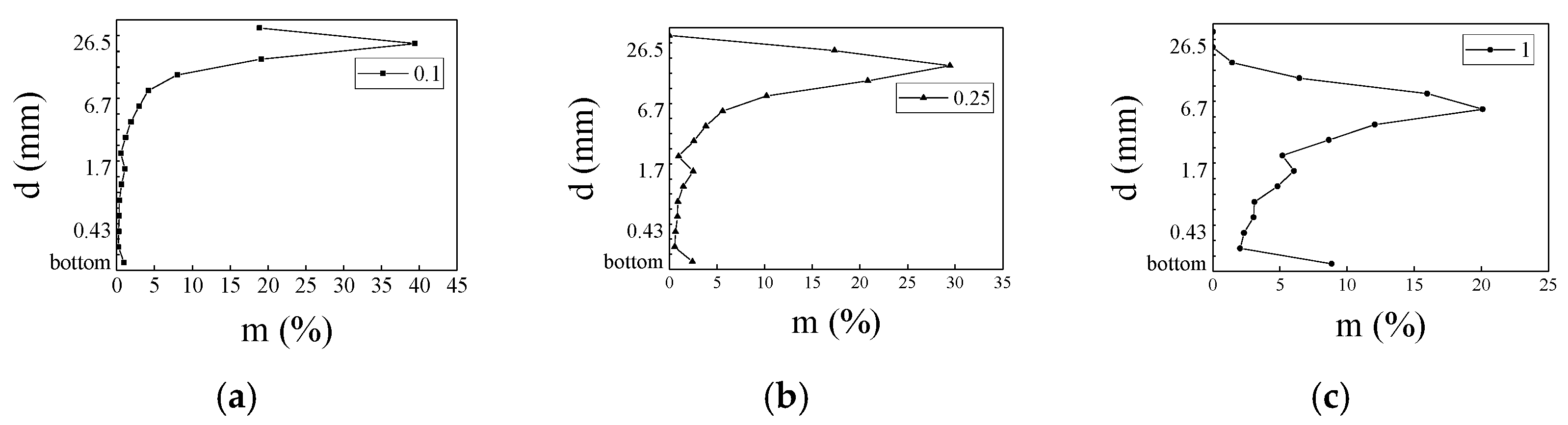 Coatings 12 00731 g005