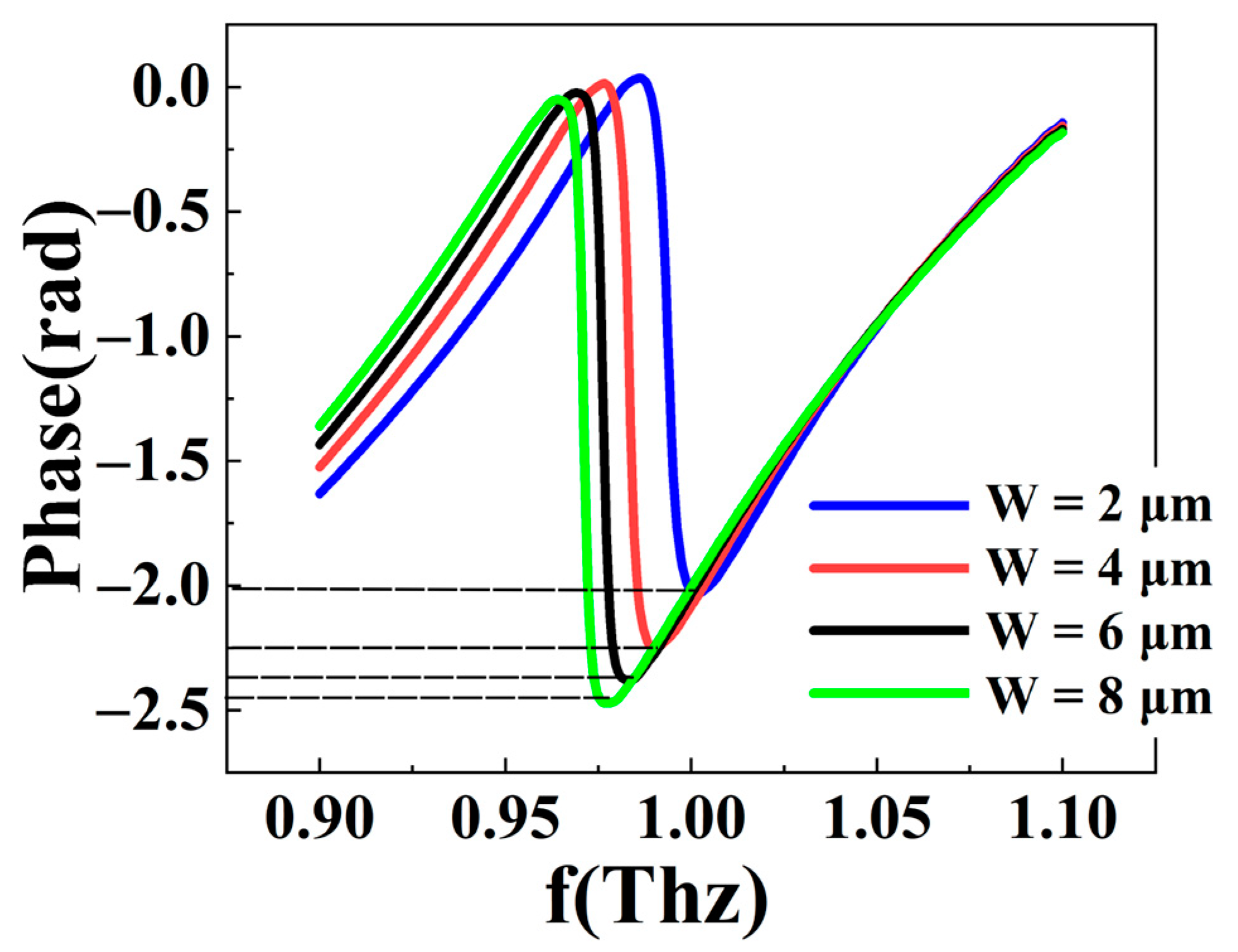 Coatings 12 00736 g006