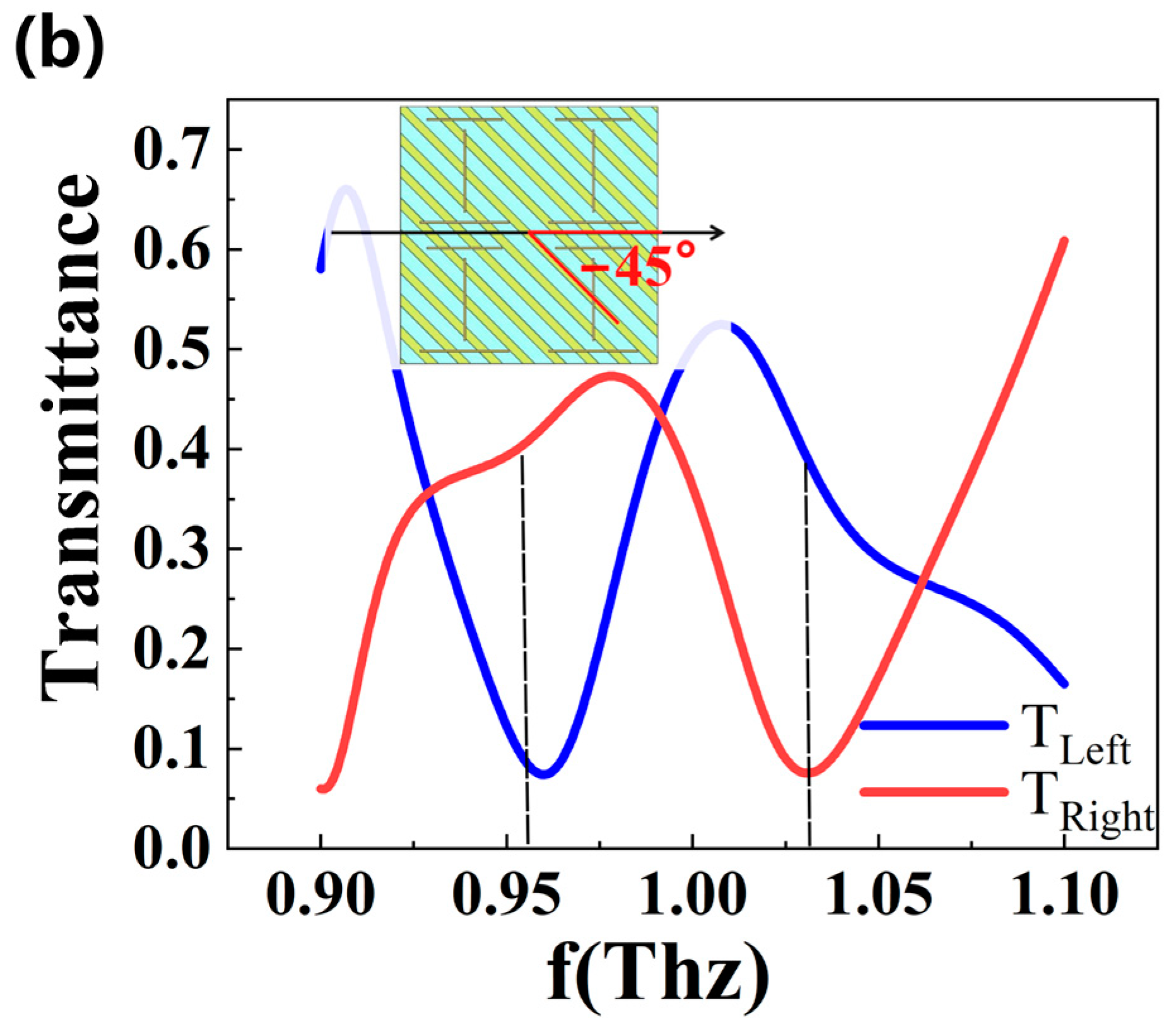 Coatings 12 00736 g010b