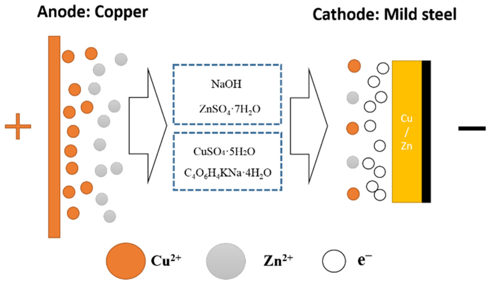 Coatings 12 00737 g004