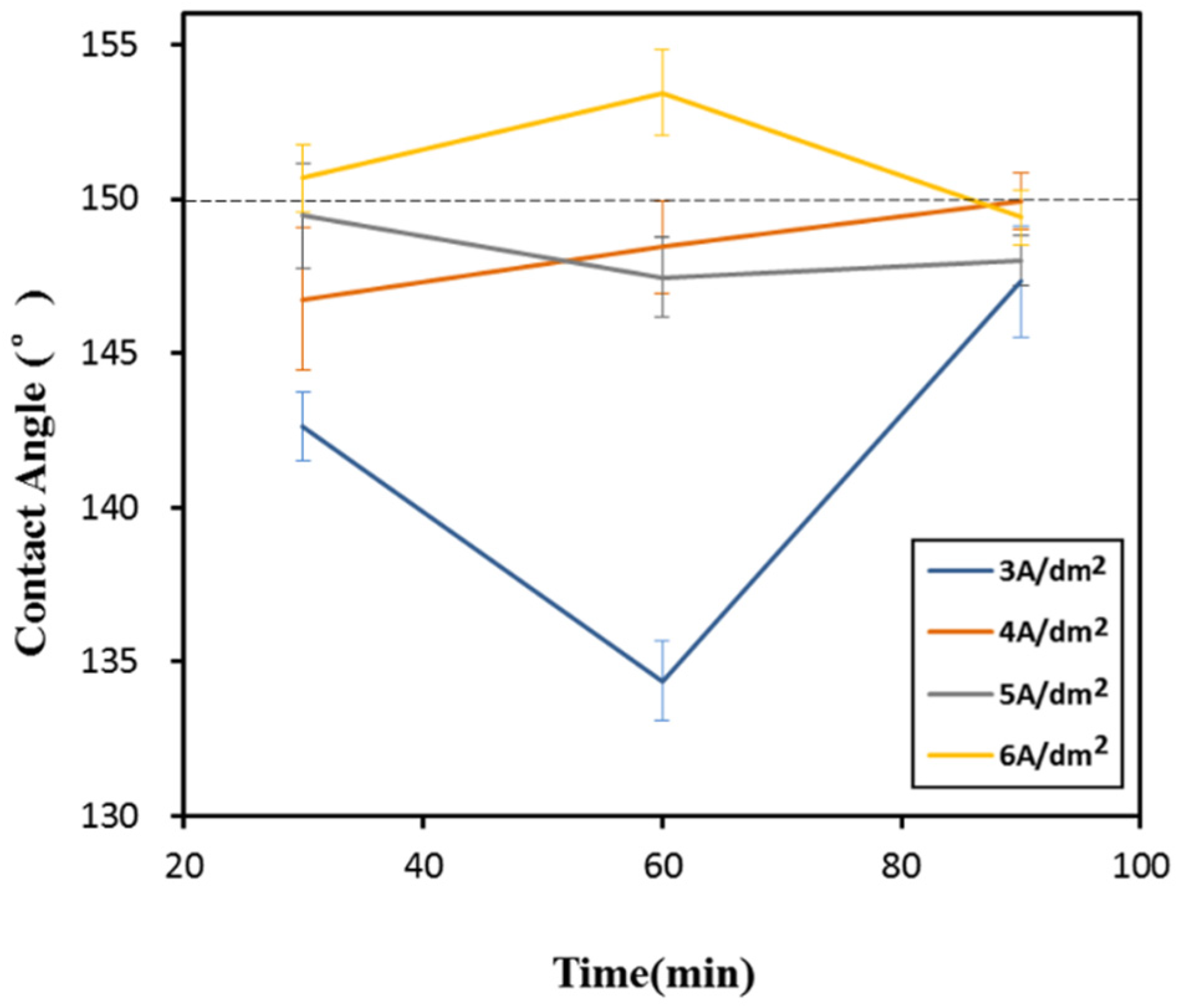 Coatings 12 00737 g005