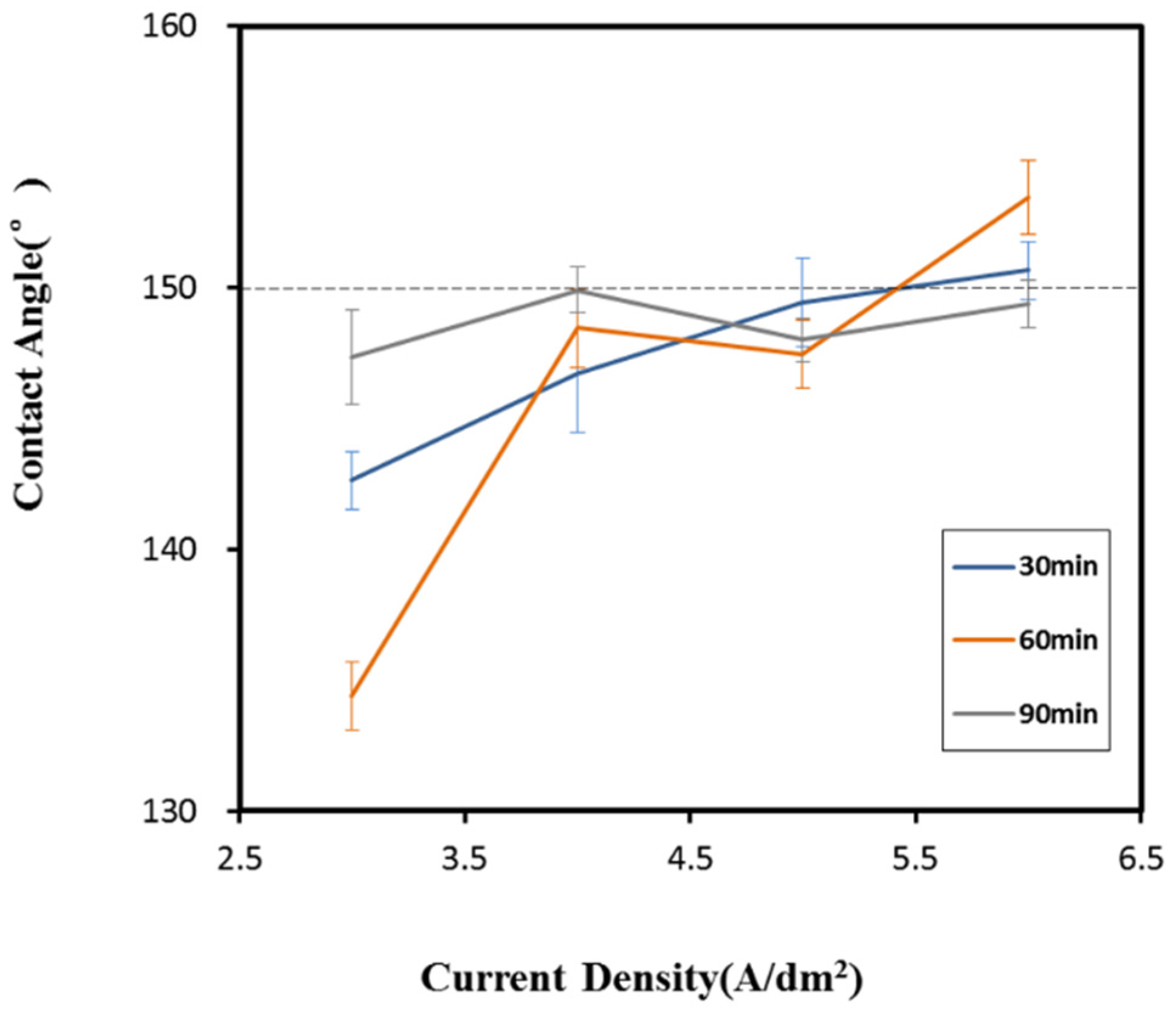 Coatings 12 00737 g006