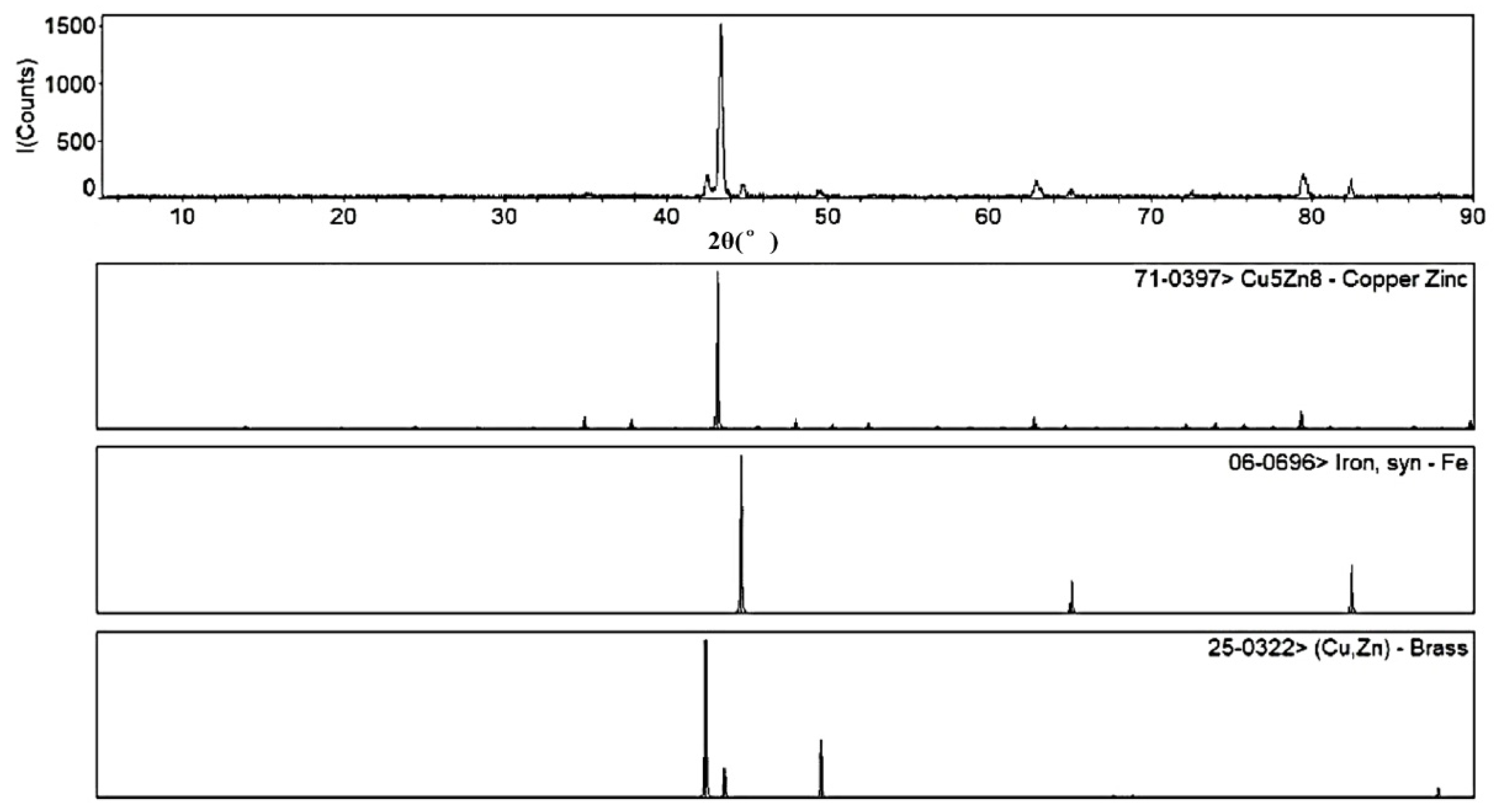 Coatings 12 00737 g007