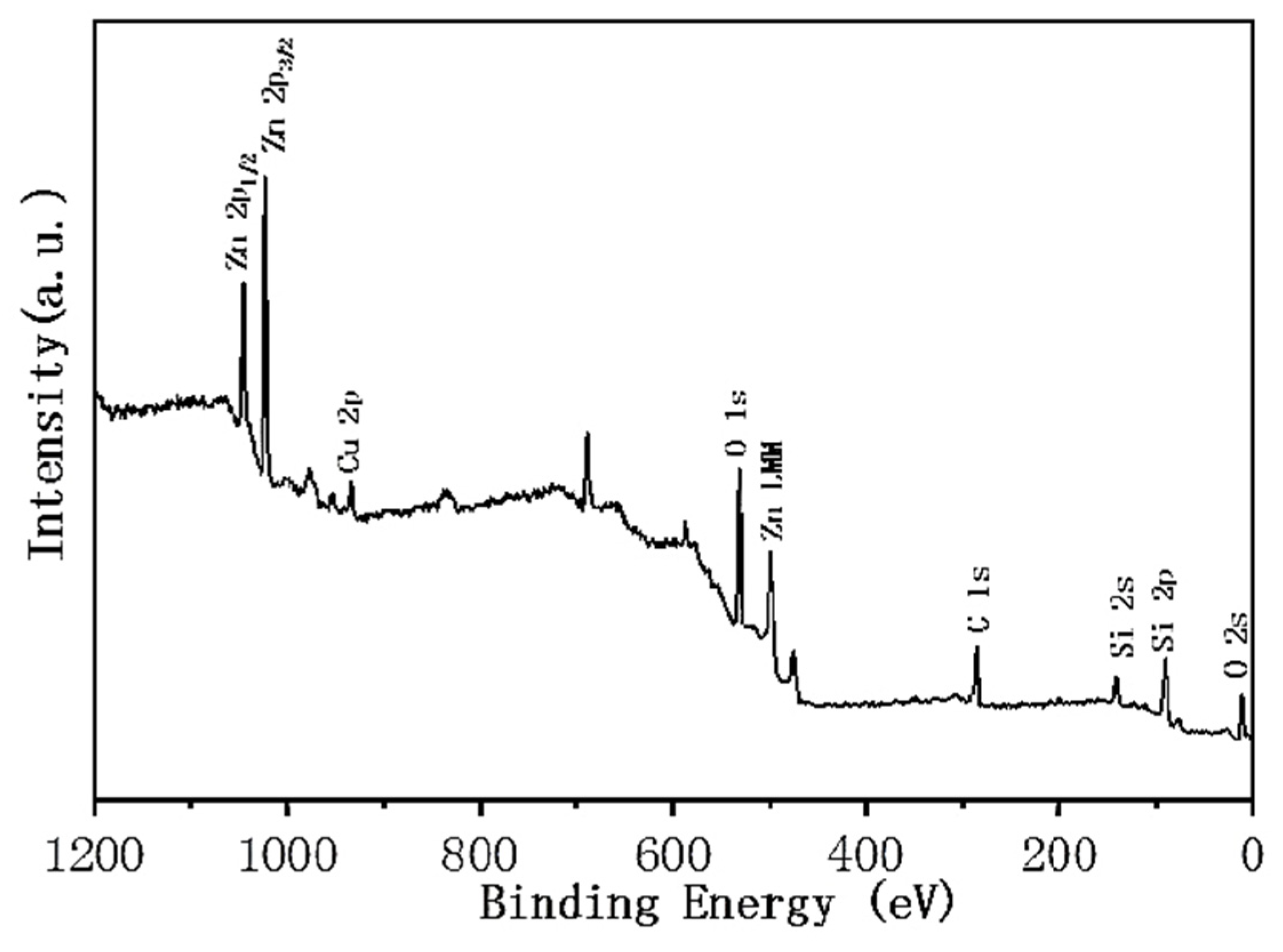 Coatings 12 00737 g009