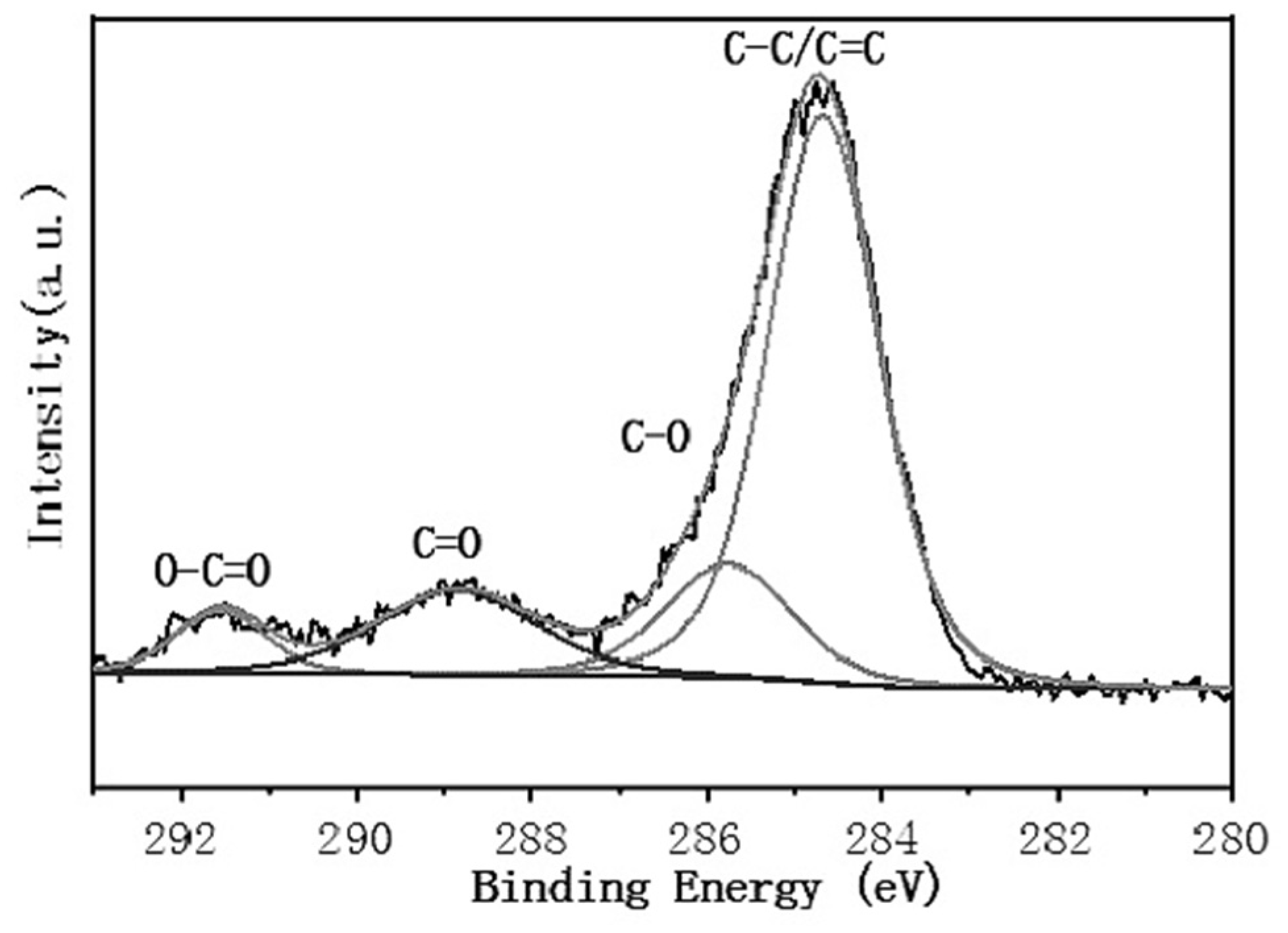 Coatings 12 00737 g011