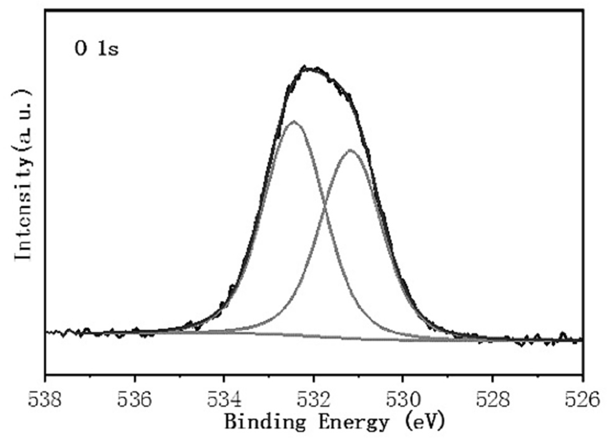 Coatings 12 00737 g012
