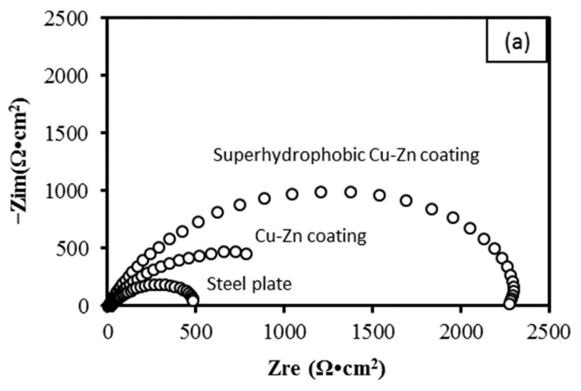 Coatings 12 00737 g014a
