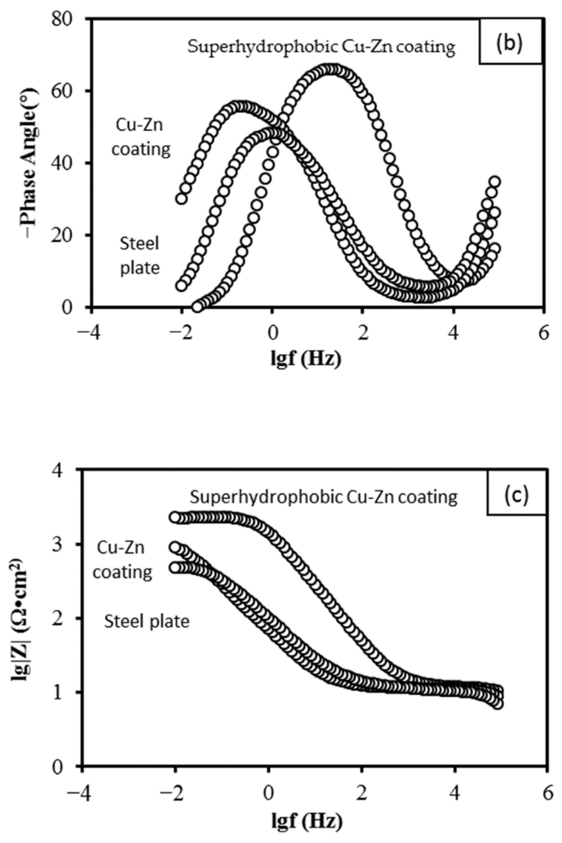 Coatings 12 00737 g014b