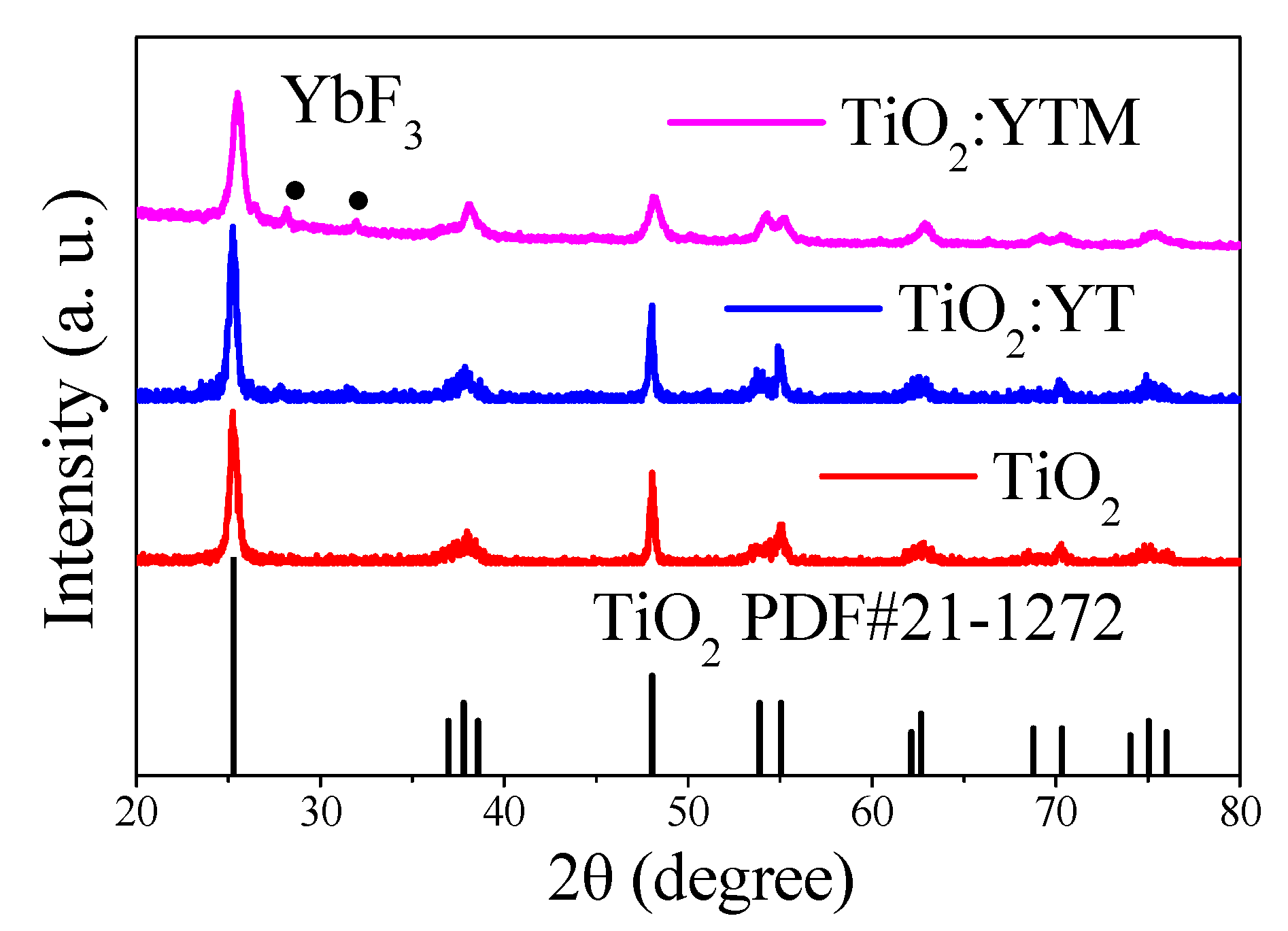 Coatings 12 00744 g002