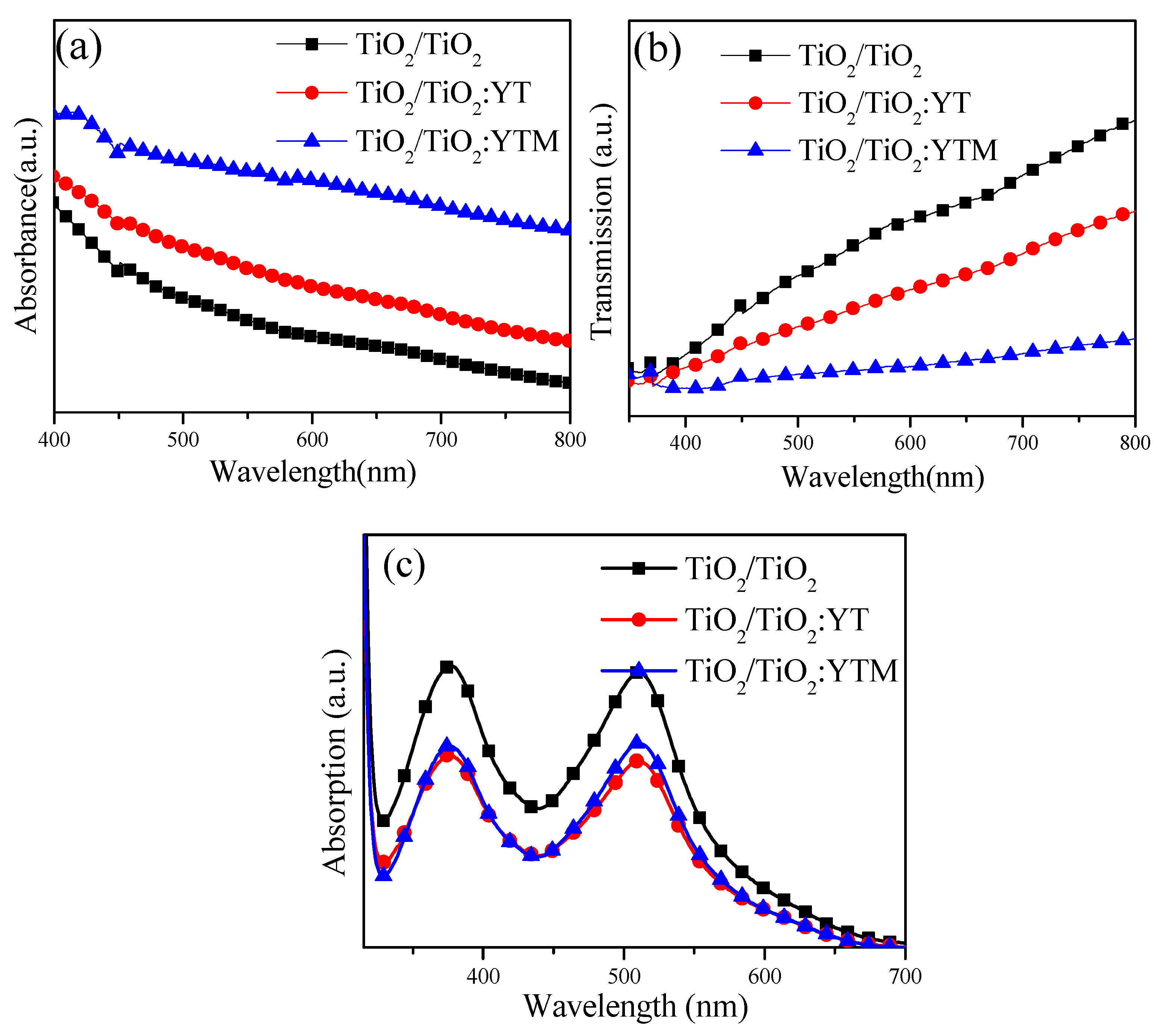 Coatings 12 00744 g004