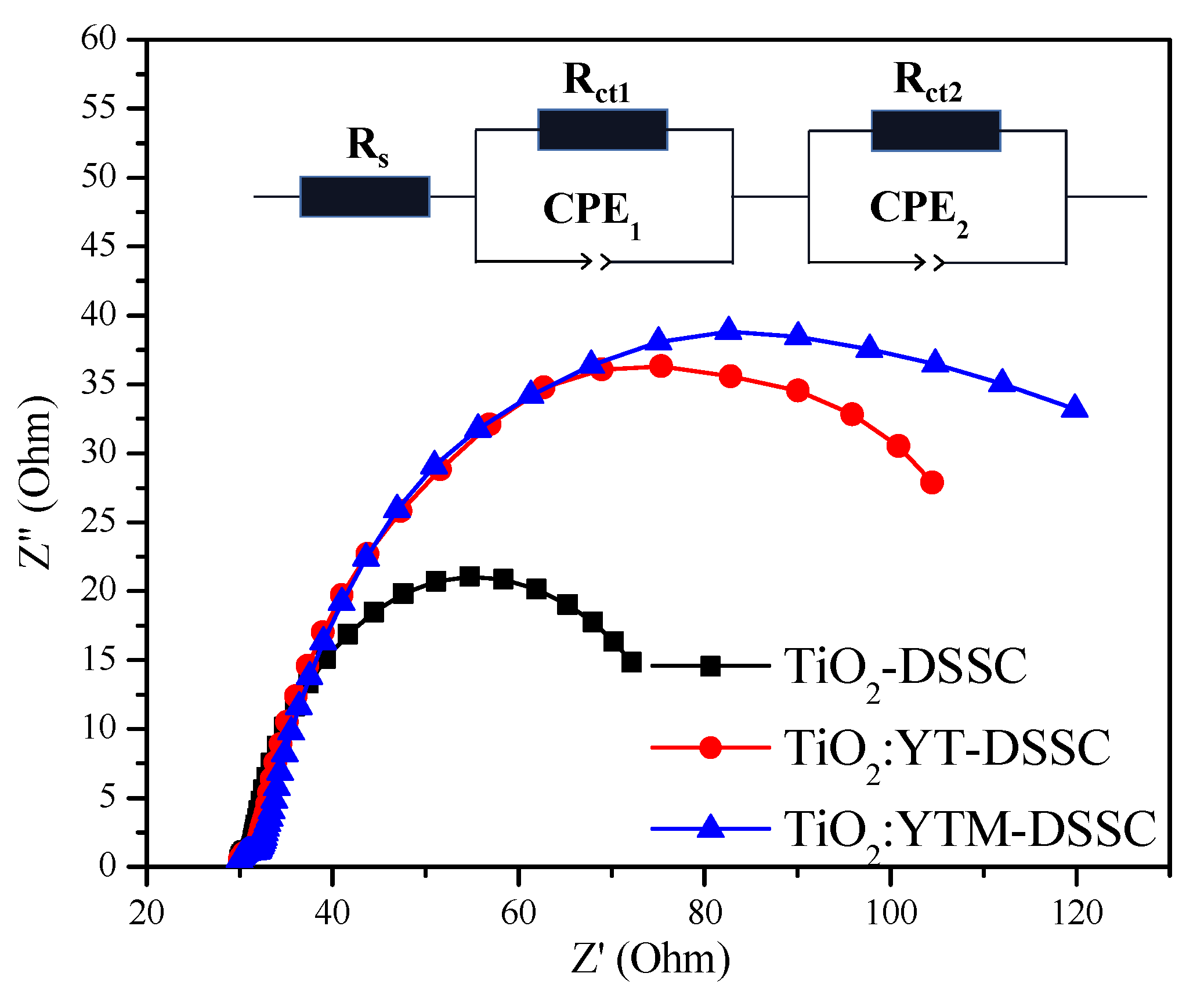 Coatings 12 00744 g006