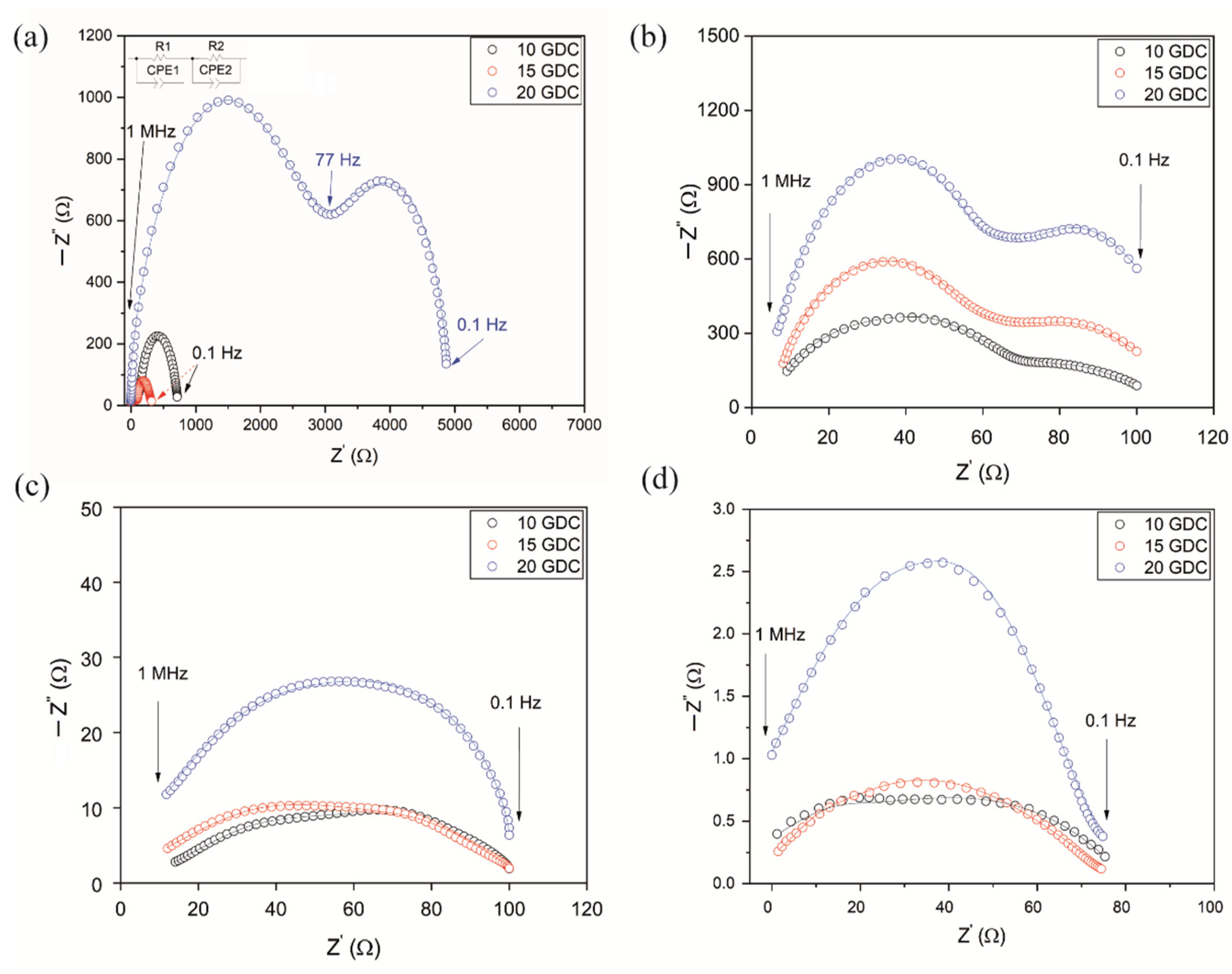 Coatings 12 00747 g004