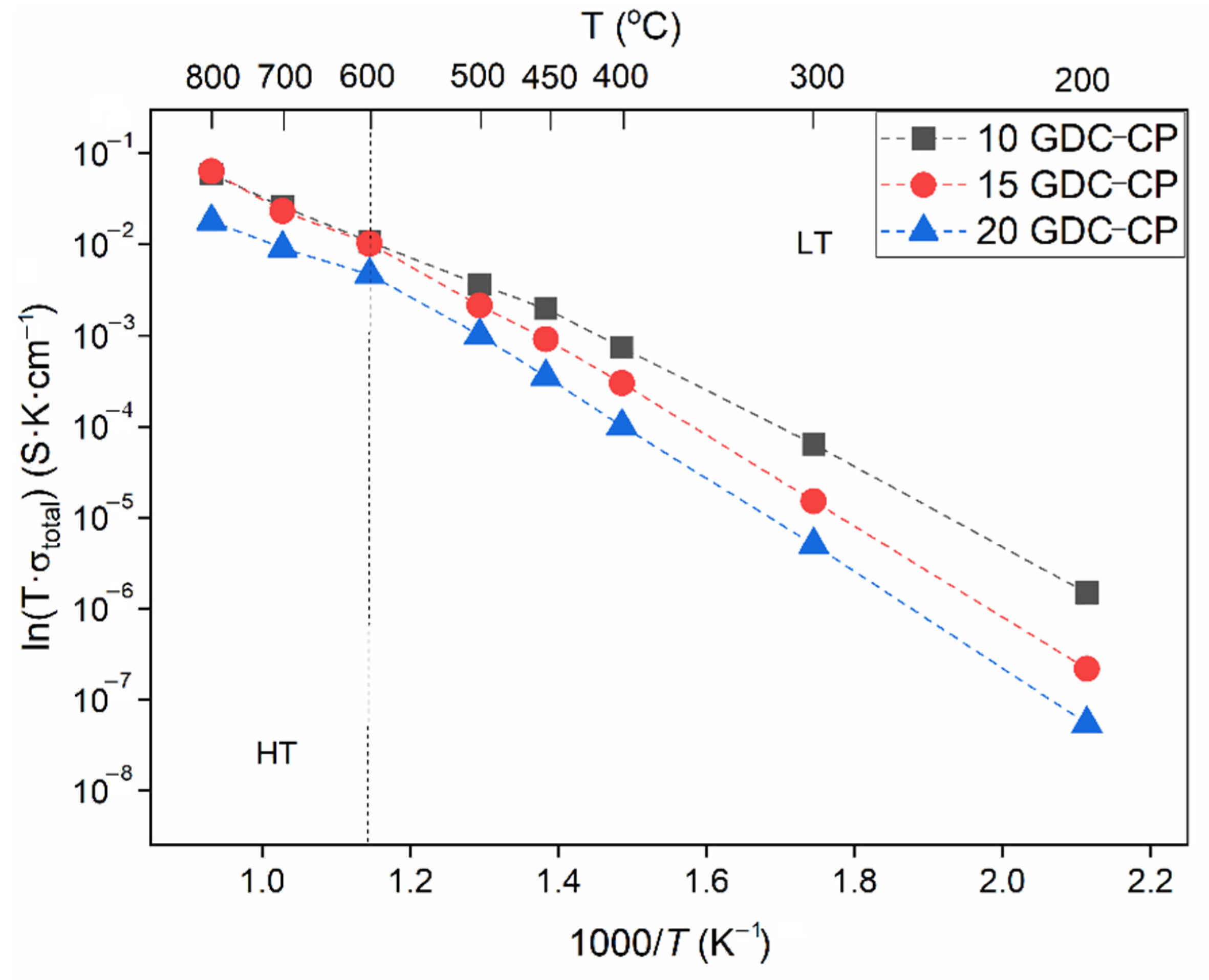 Coatings 12 00747 g005