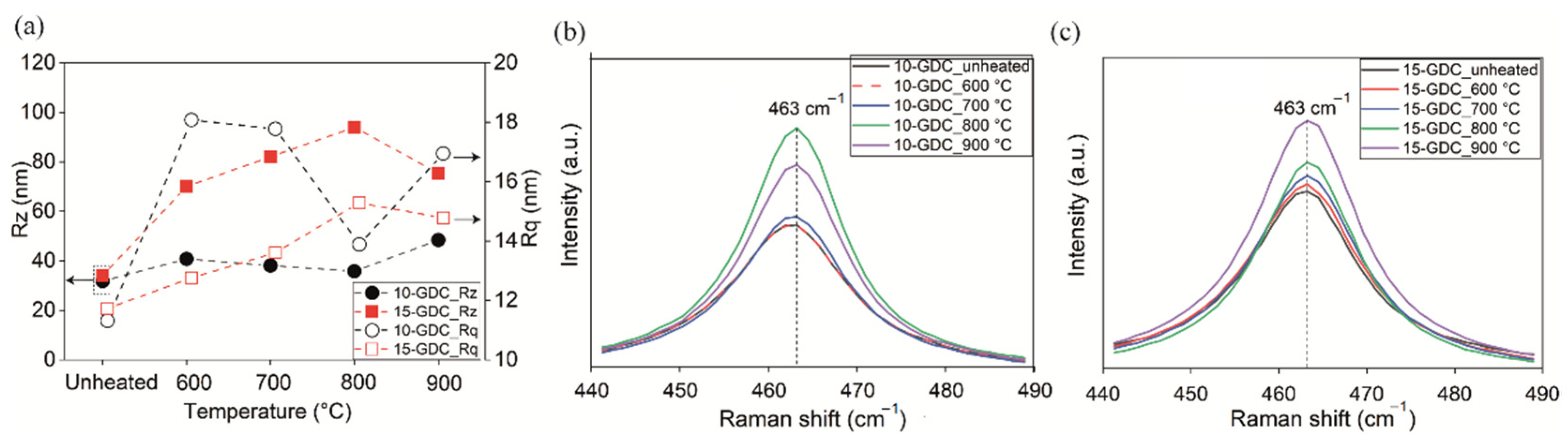 Coatings 12 00747 g007