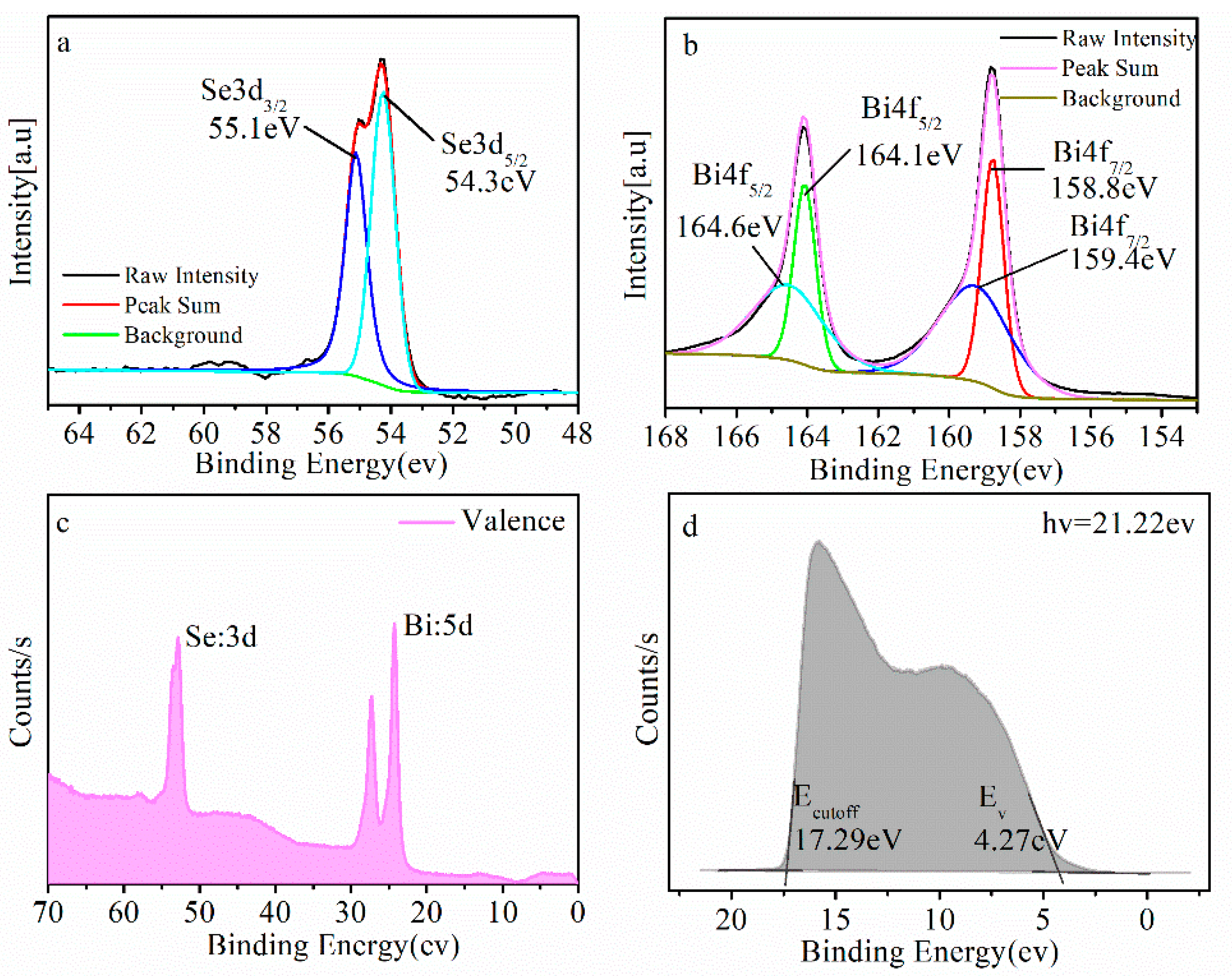 Coatings 12 00750 g003