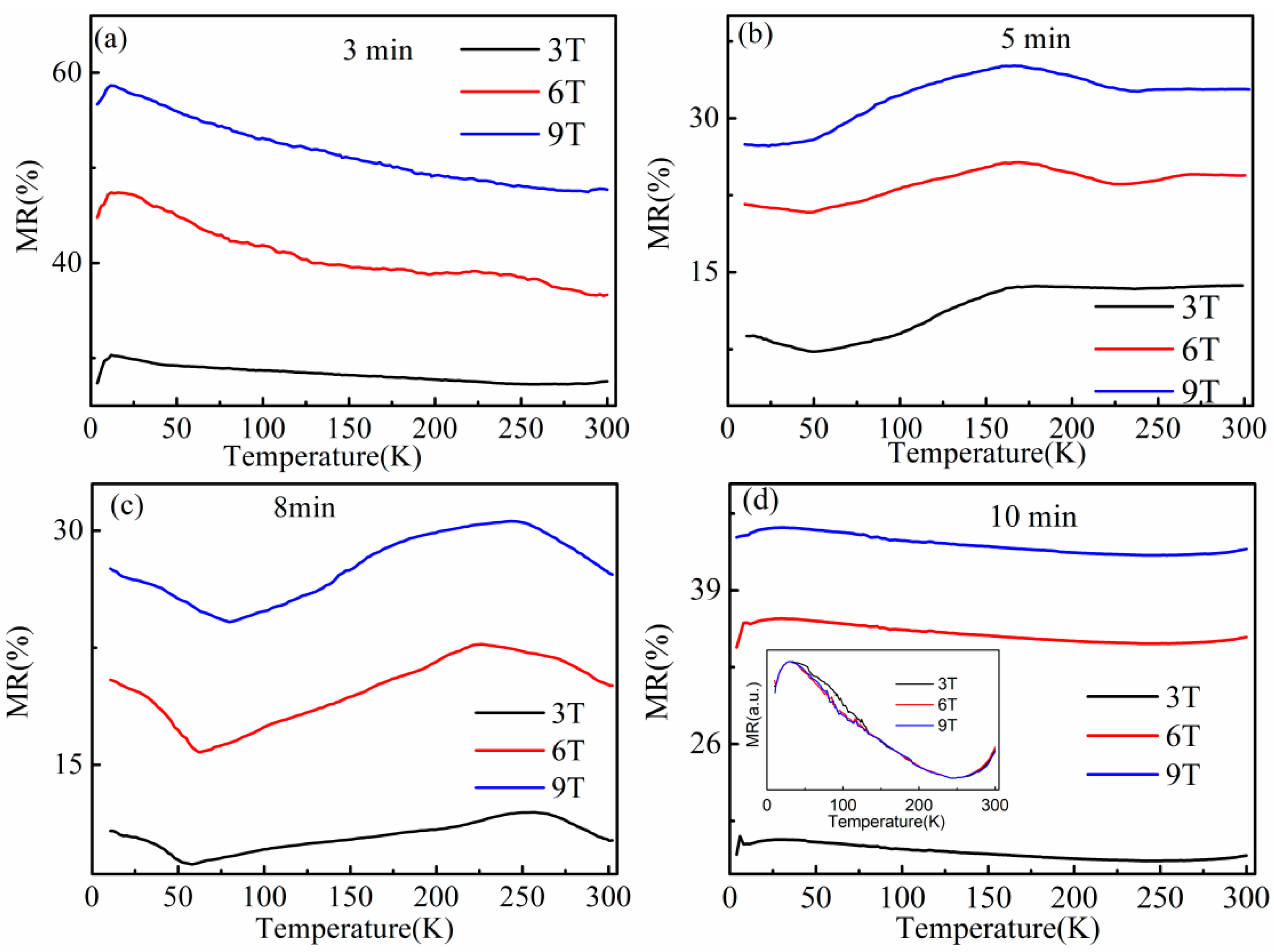 Coatings 12 00750 g006