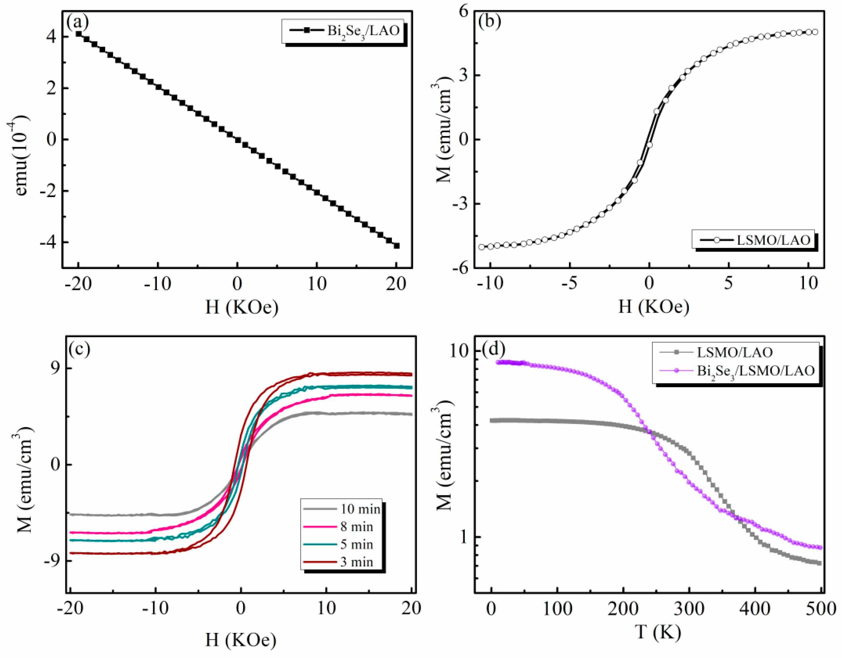Coatings 12 00750 g008