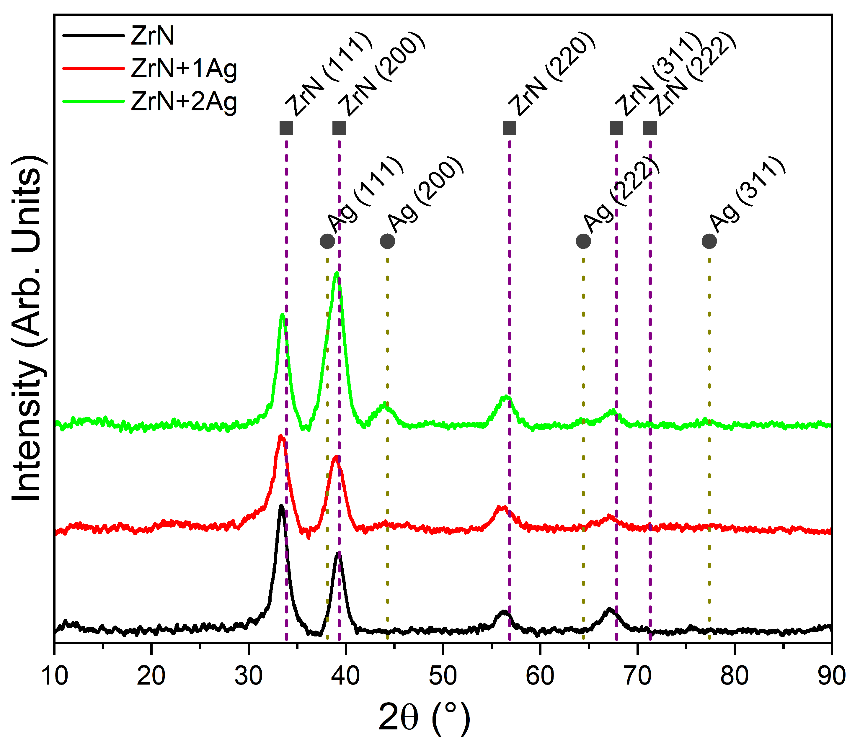 Coatings 12 00754 g006
