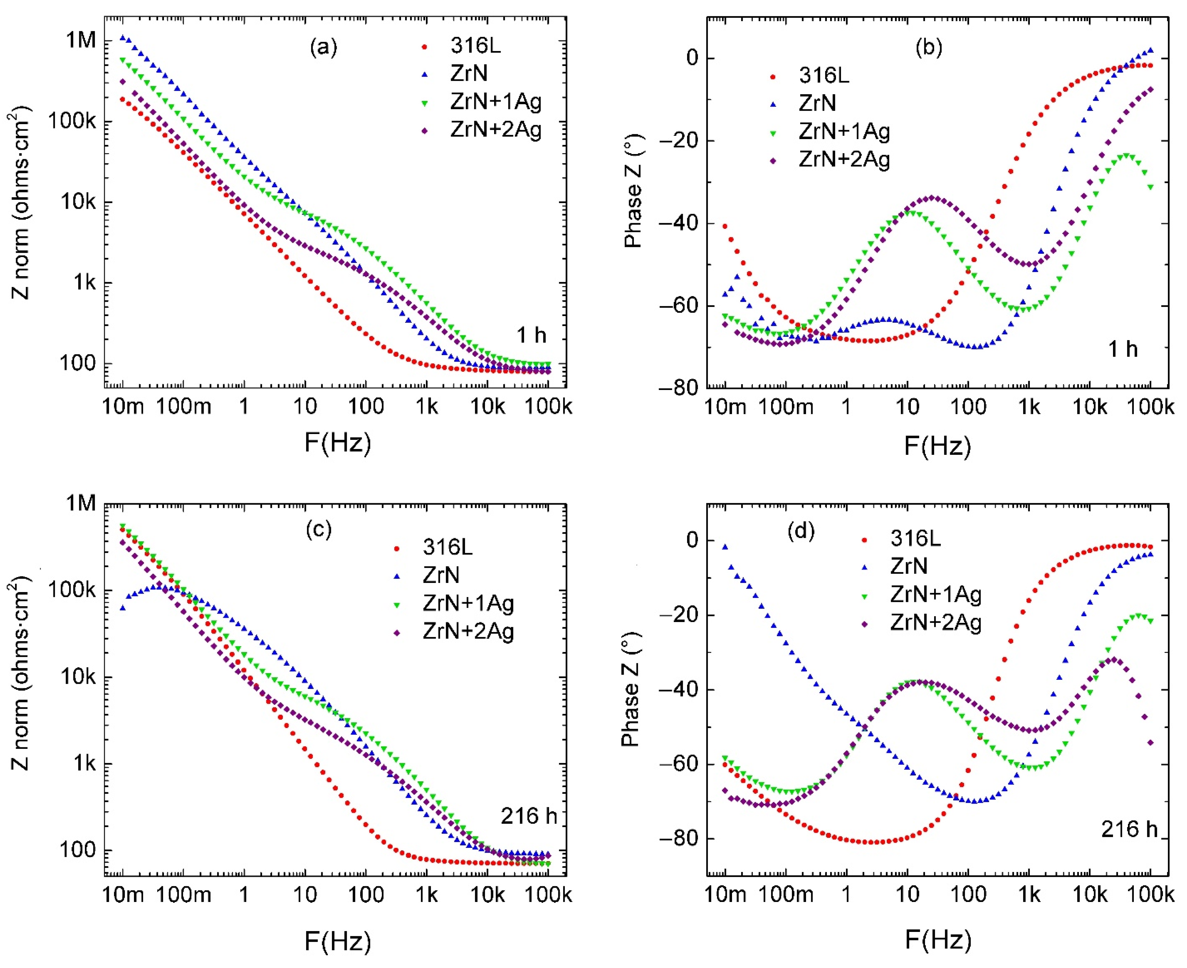 Coatings 12 00754 g007
