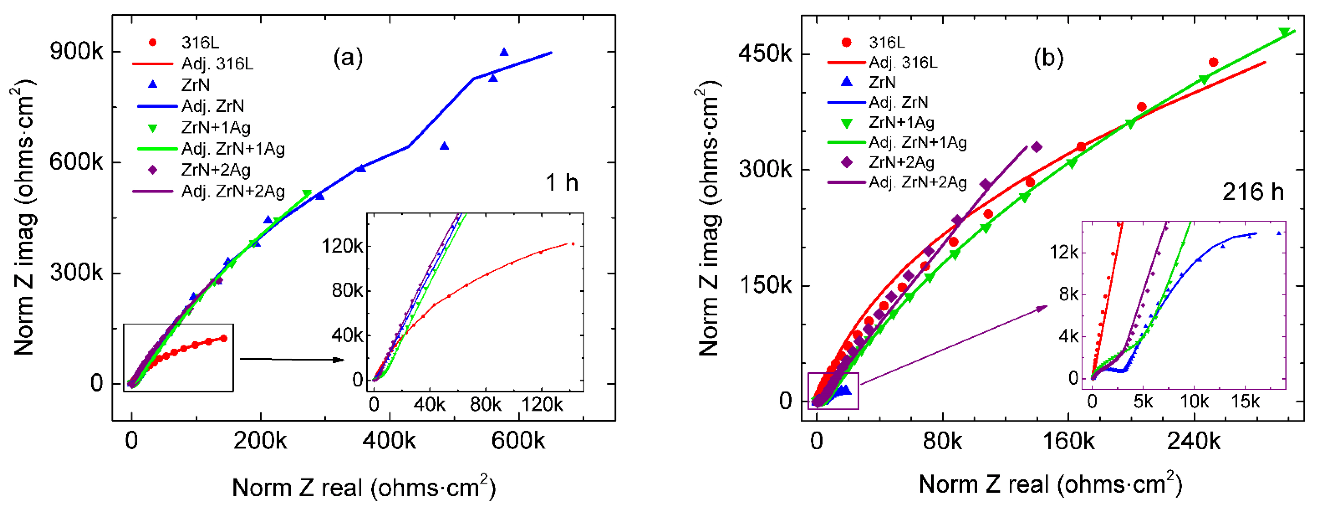 Coatings 12 00754 g008