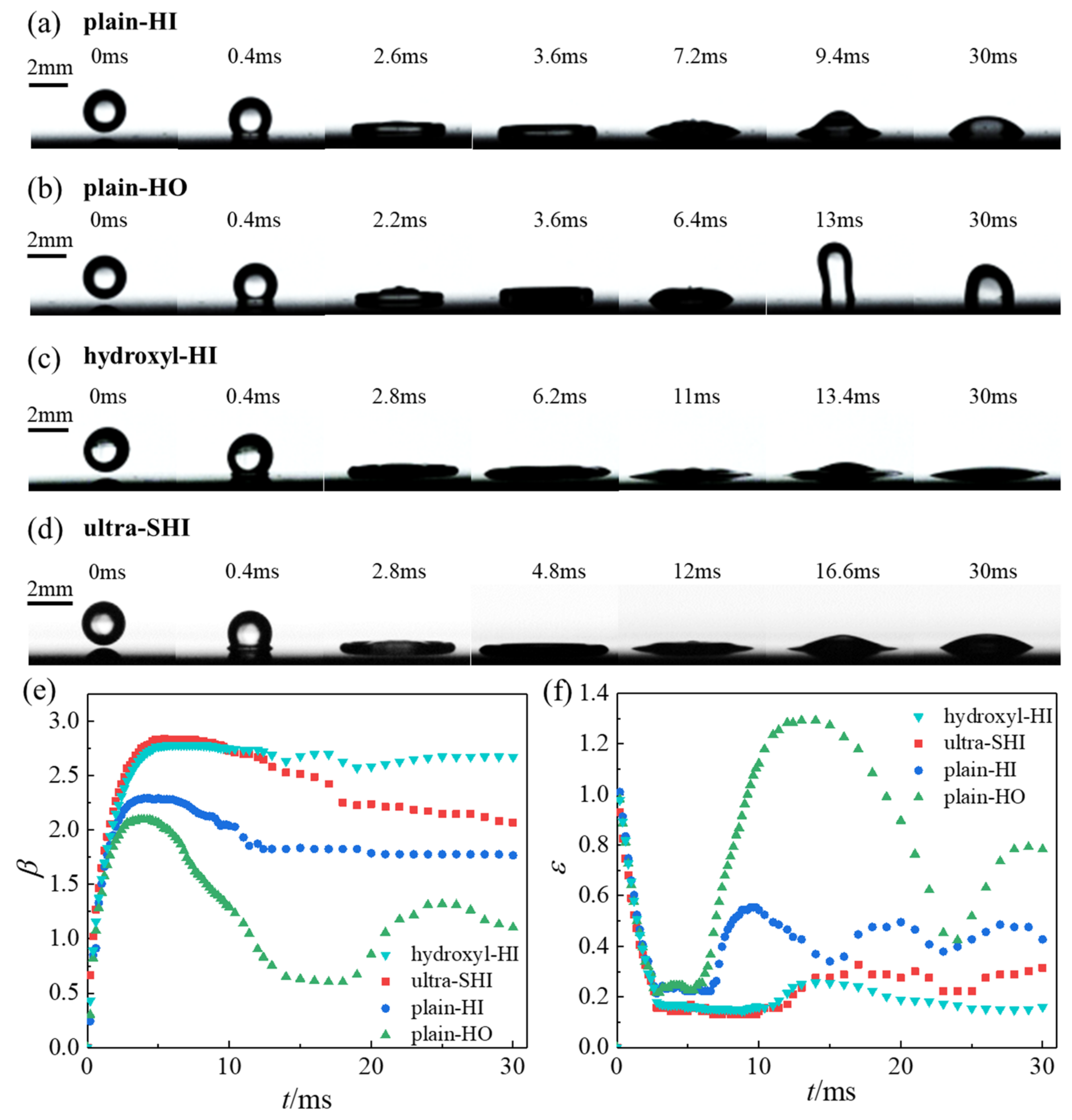 Coatings 12 00755 g005