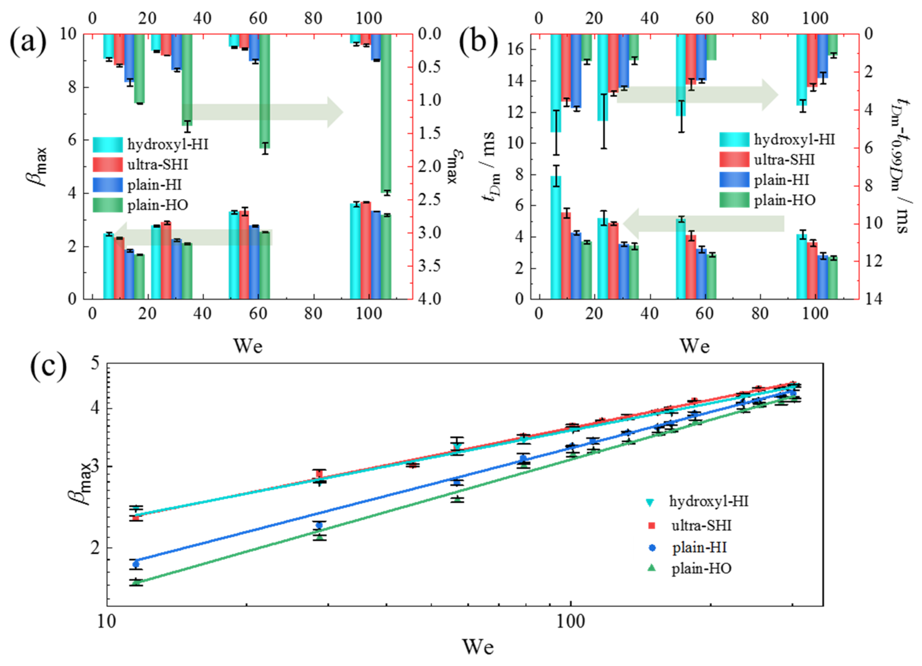 Coatings 12 00755 g006