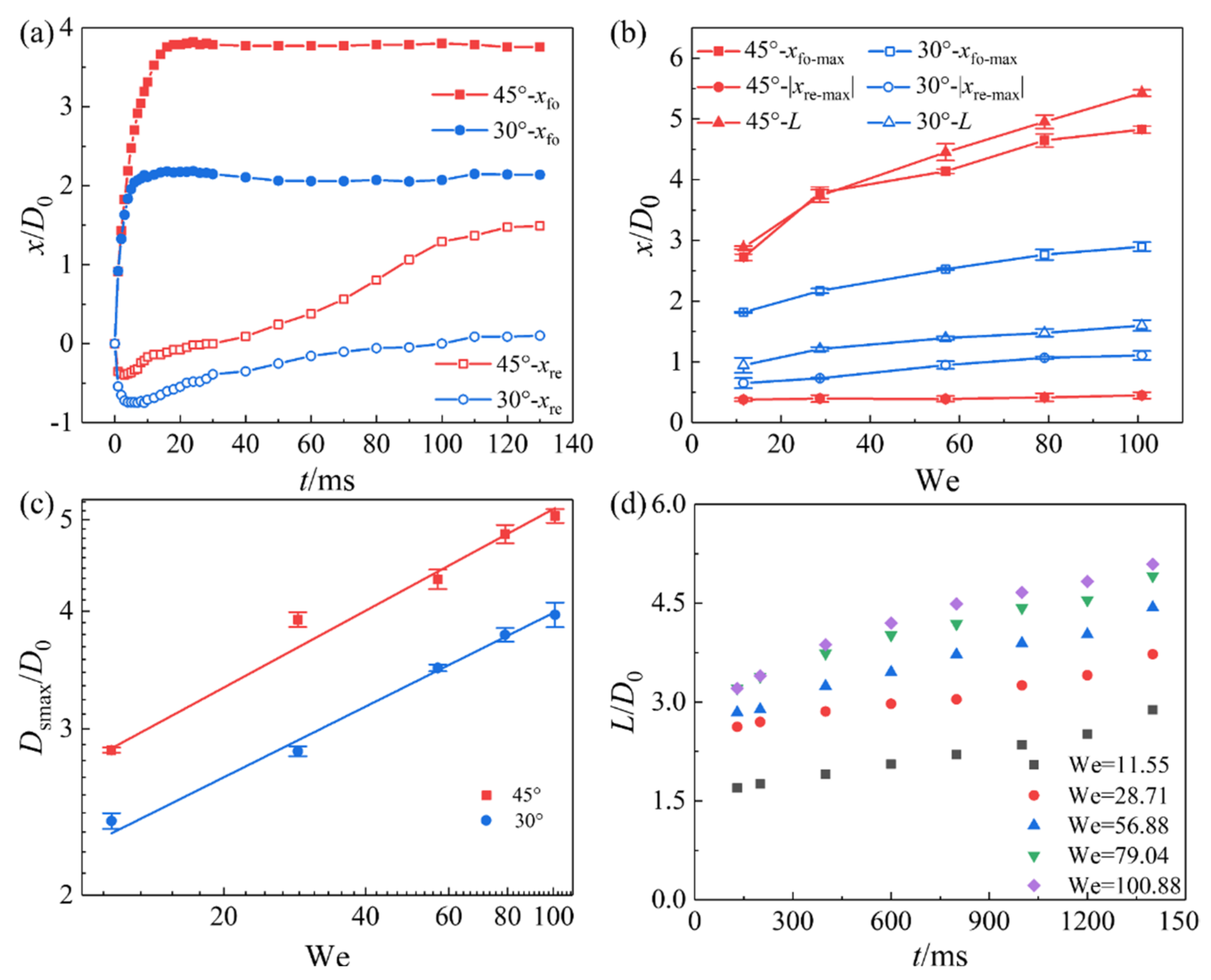 Coatings 12 00755 g009