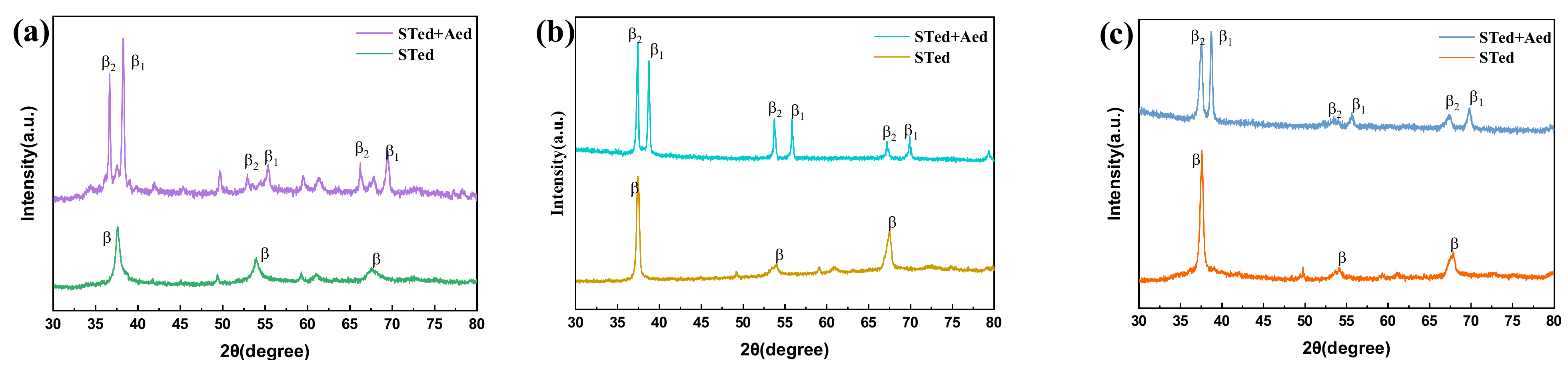 Coatings 12 00756 g004