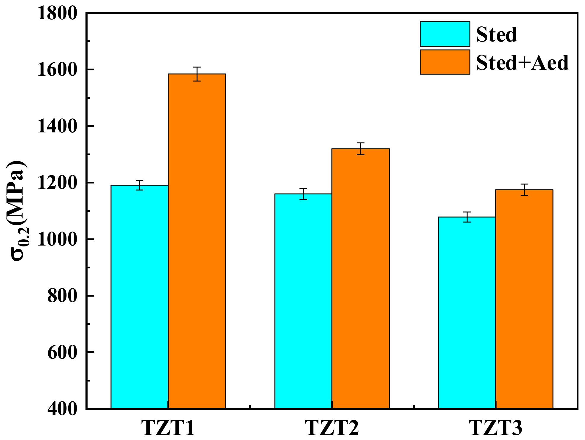 Coatings 12 00756 g006