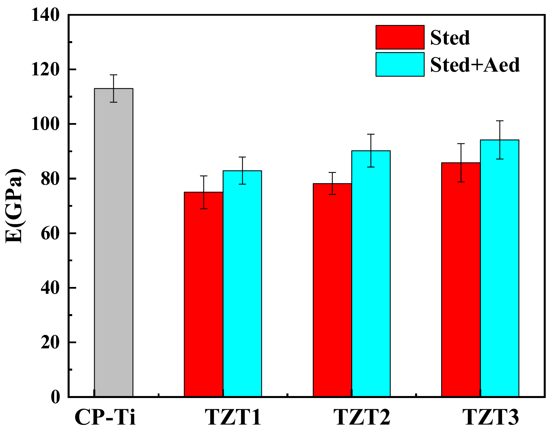 Coatings 12 00756 g007