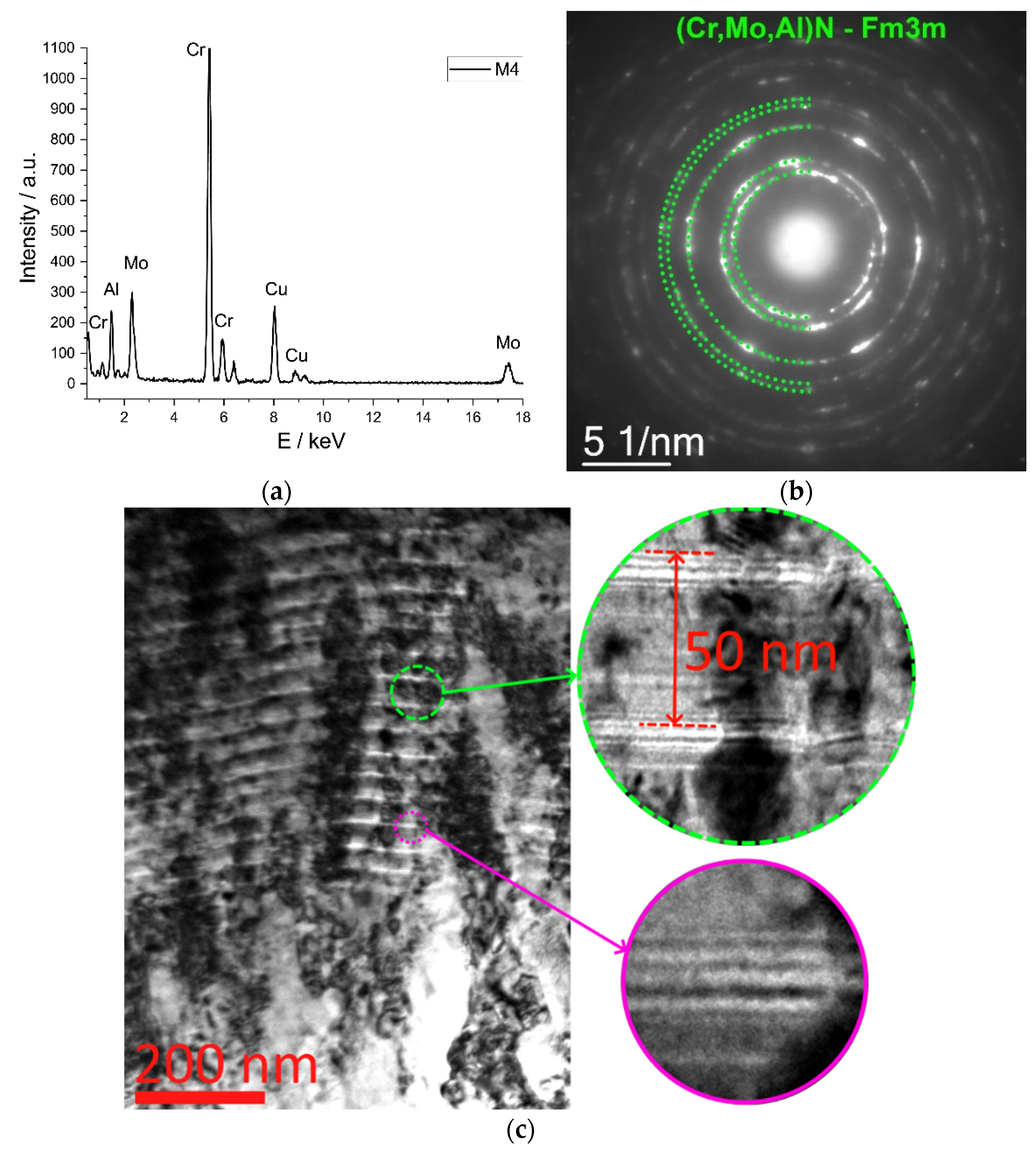 Coatings 12 00758 g001