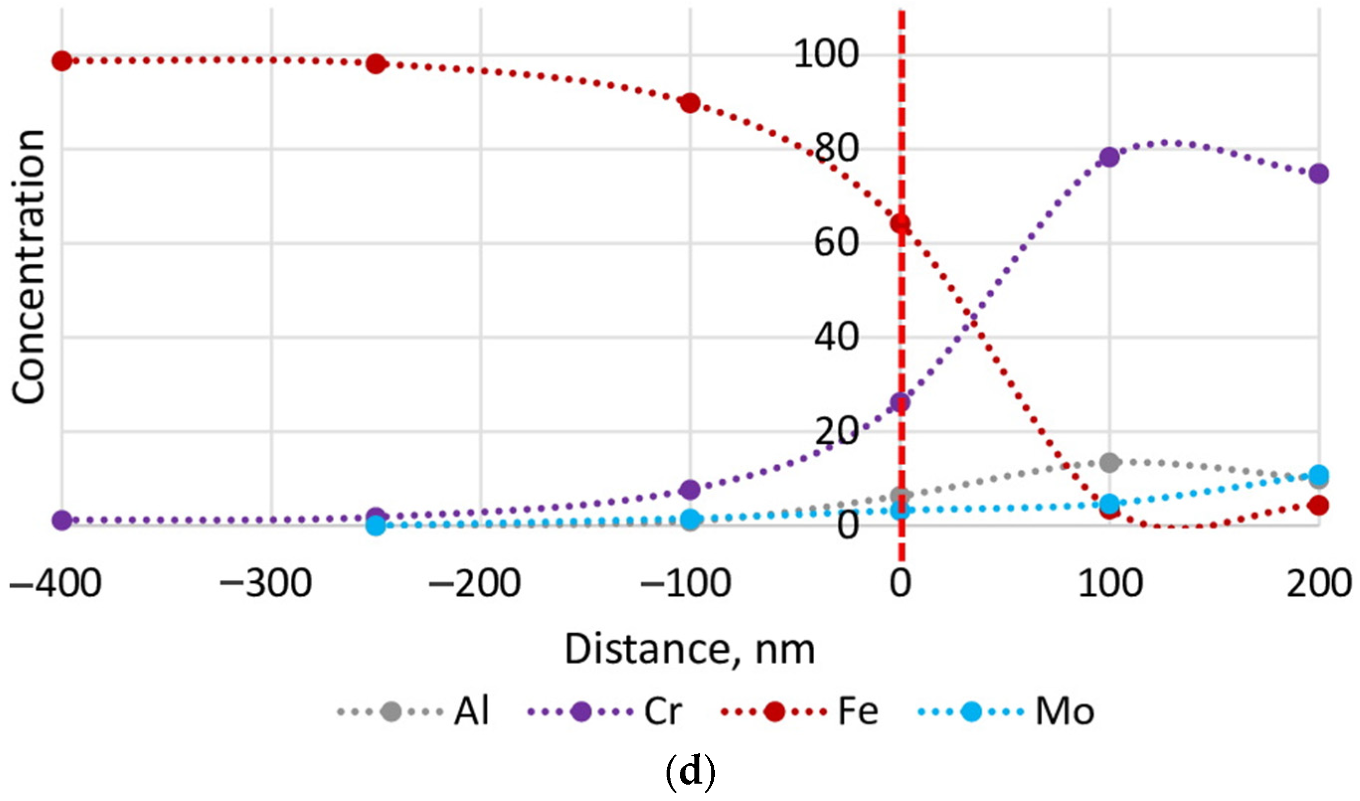 Coatings 12 00758 g006c