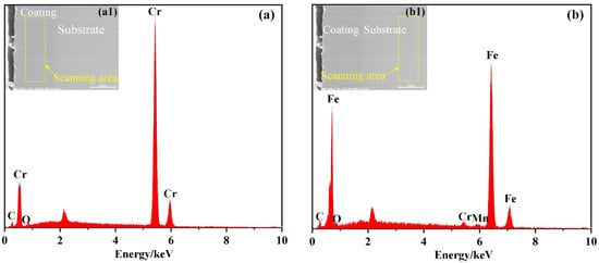 Coatings 12 00762 g003 550